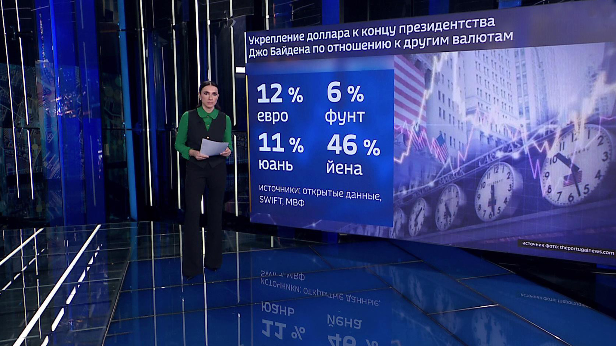Инвесторы и рынки позитивно отреагировали на выборы в США