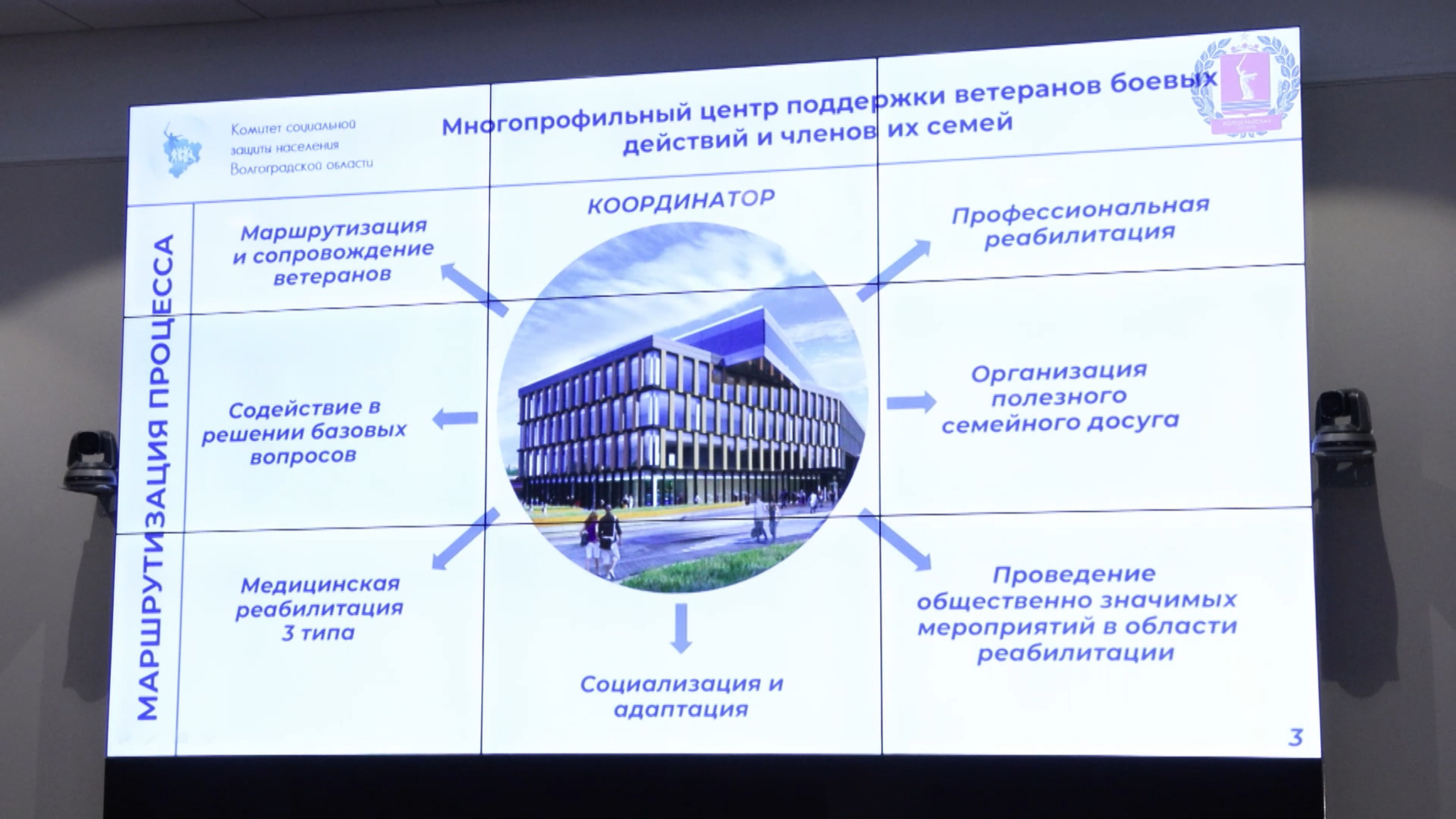 Стратегическая сессия: какие задачи поставлены в сфере строительства в Волгоградской области