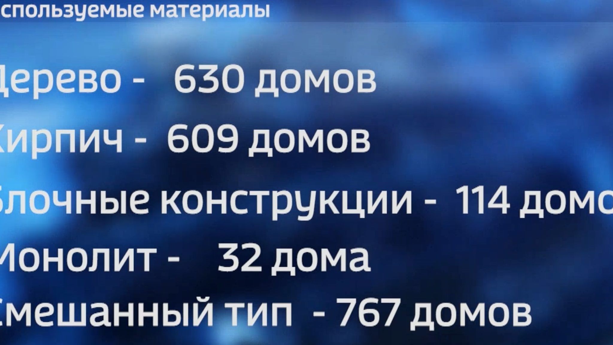 За 2024 год жители Марий Эл построили на 17 % больше частных домов