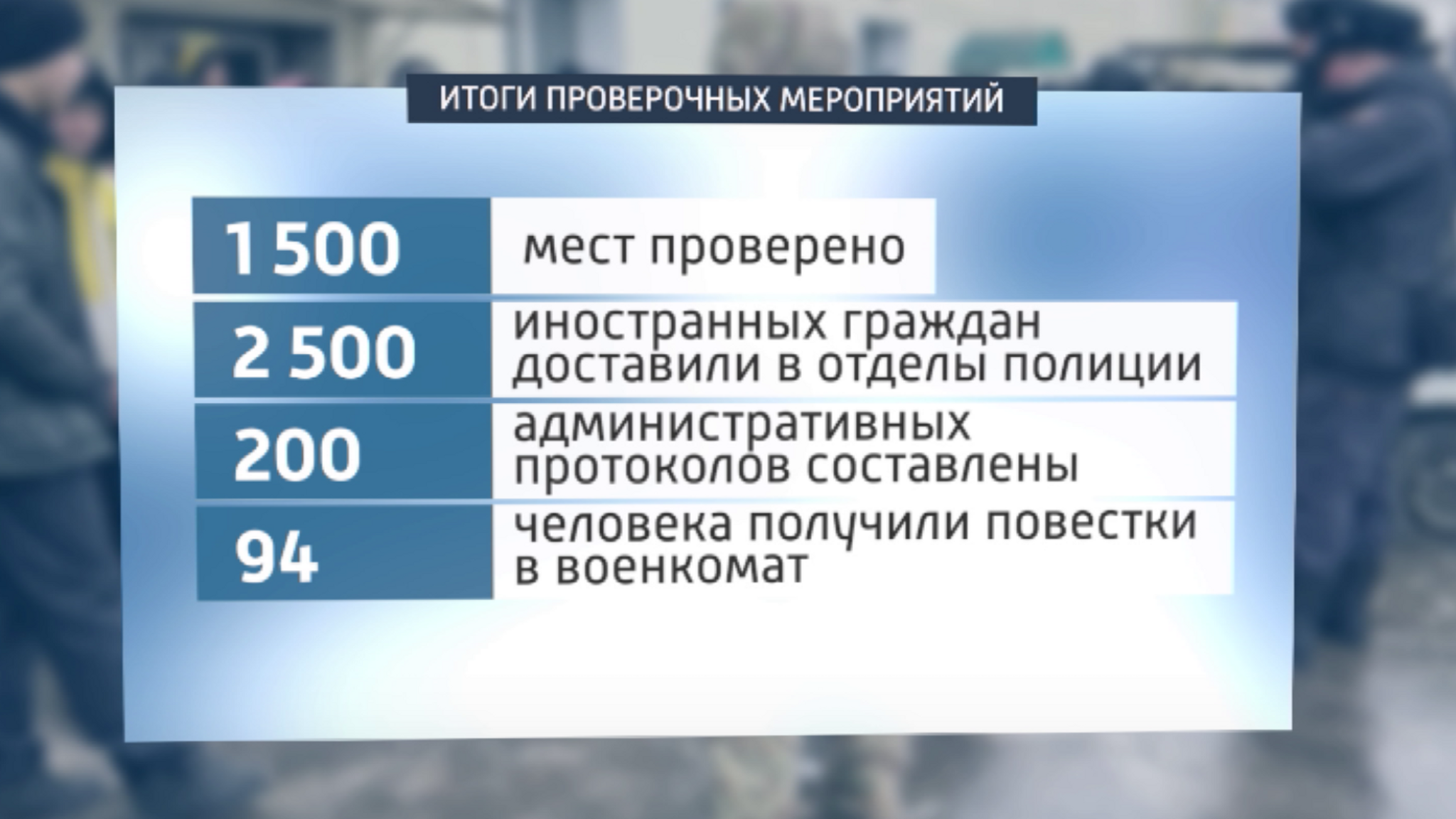 Красноярские полицейские провели масштабные рейды
