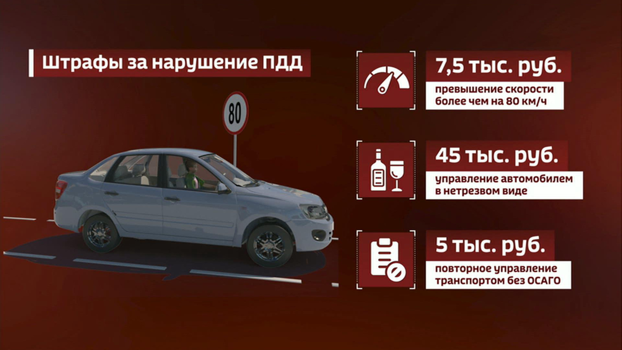 Что меняется для автомобилистов с 1 апреля