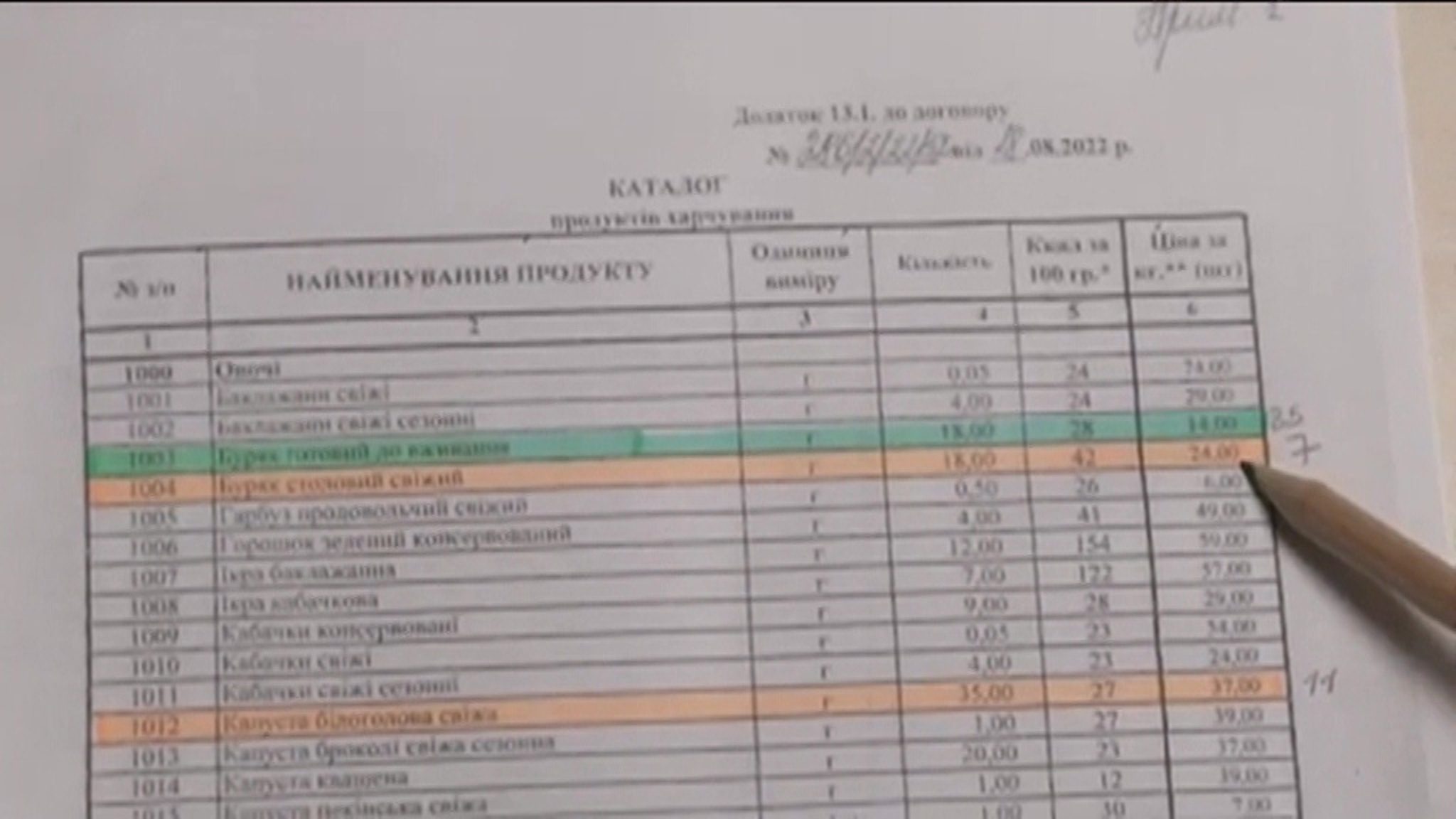 Чиновники МО Украины украли сотни миллионов гривен на закупках продуктов для ВСУ