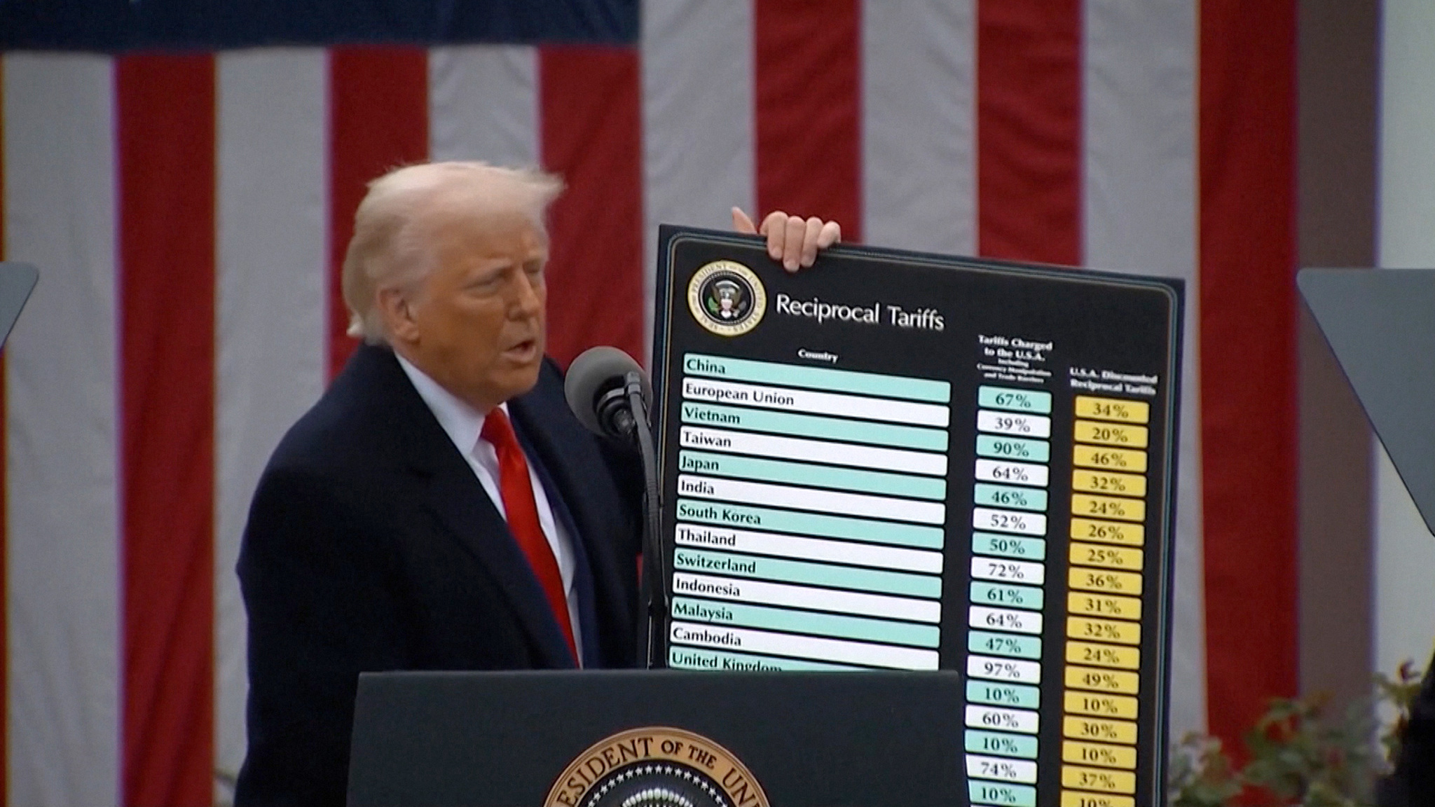 Тарифные ограничения Трампа фундаментально изменят международную торговлю