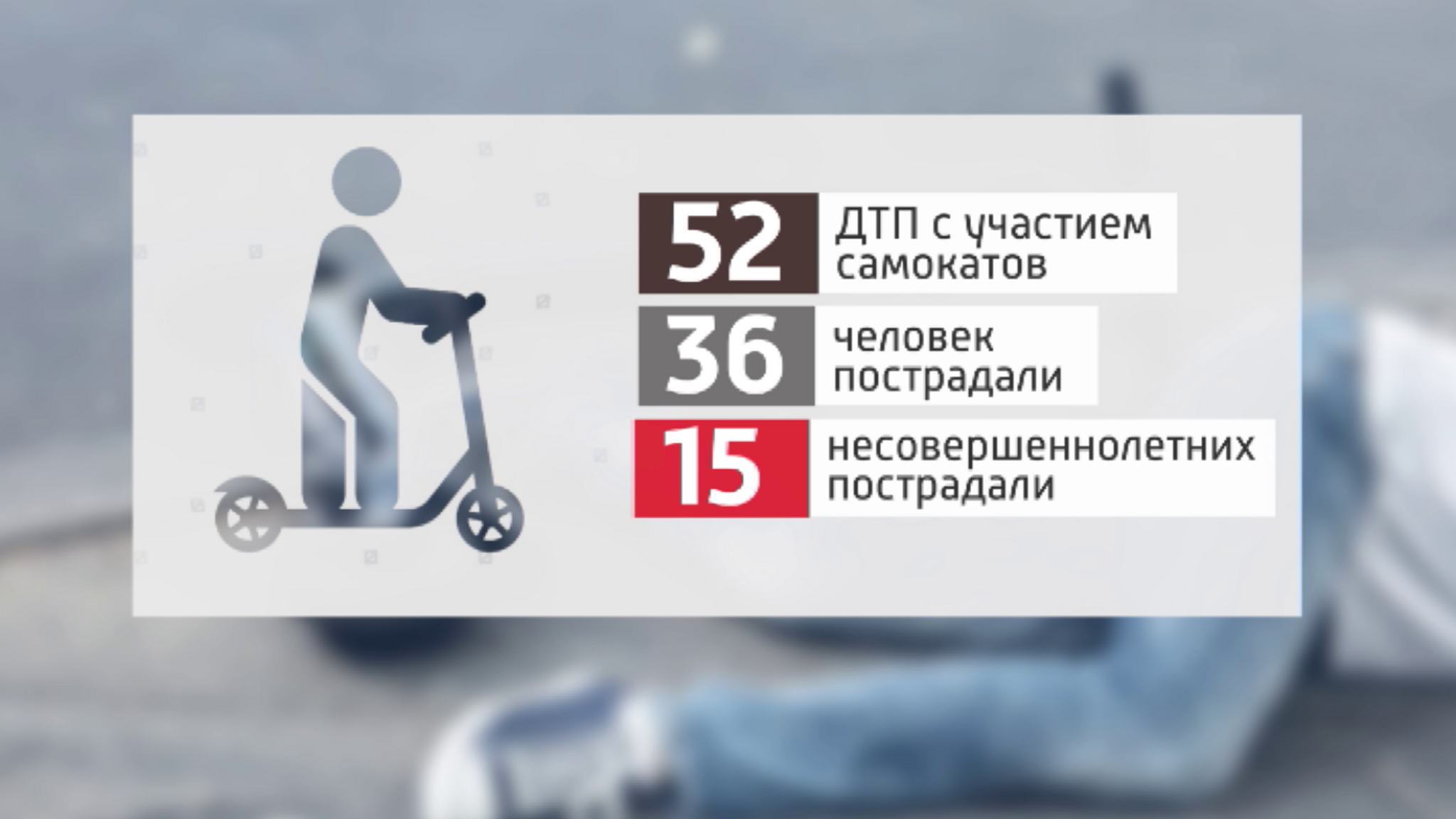 В Красноярске еще не установилась теплая погода, а электросамокаты уже прочно обосновались в сводках происшествий