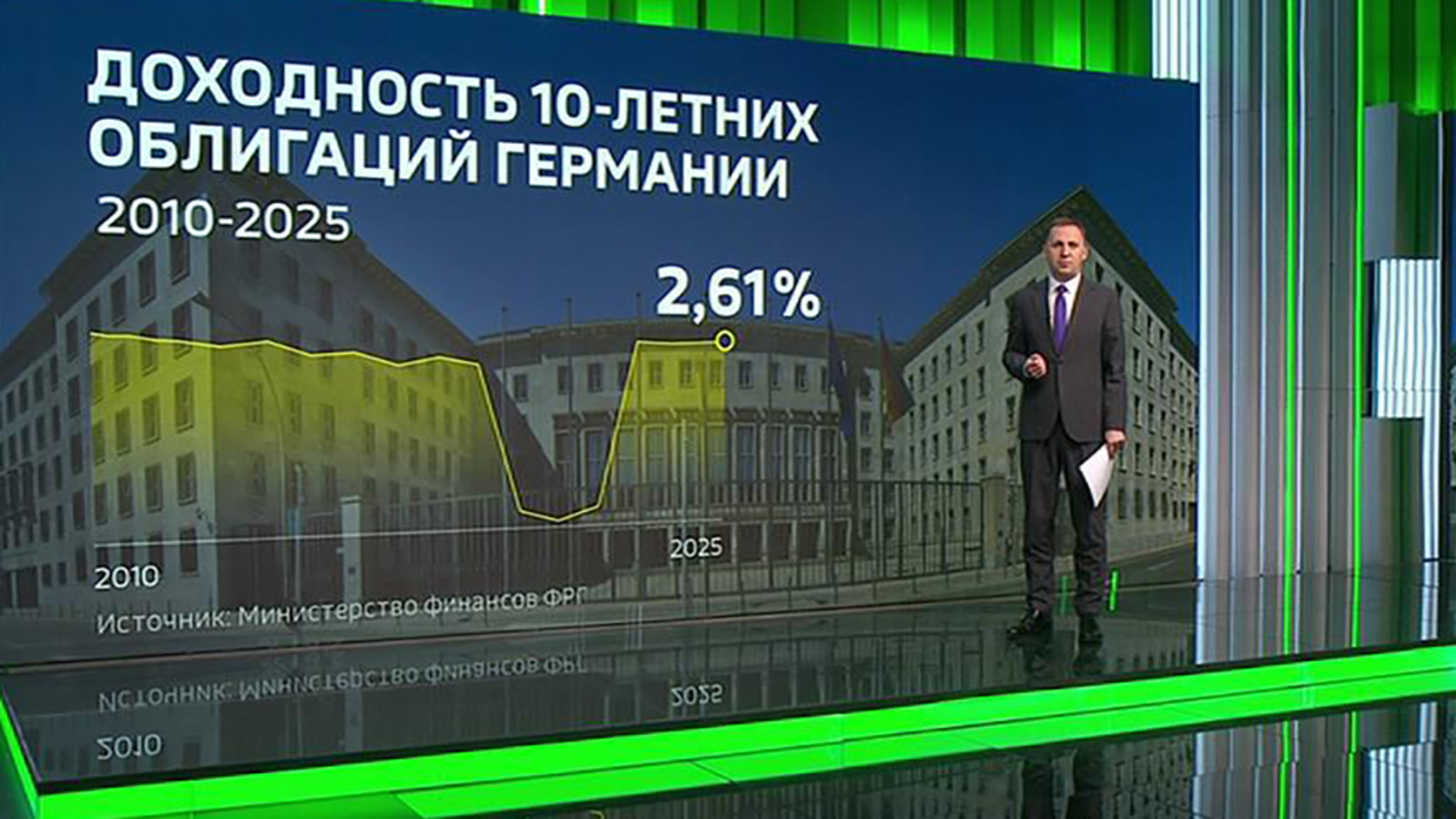 С необходимостью роста военных расходов в Германии согласны не все