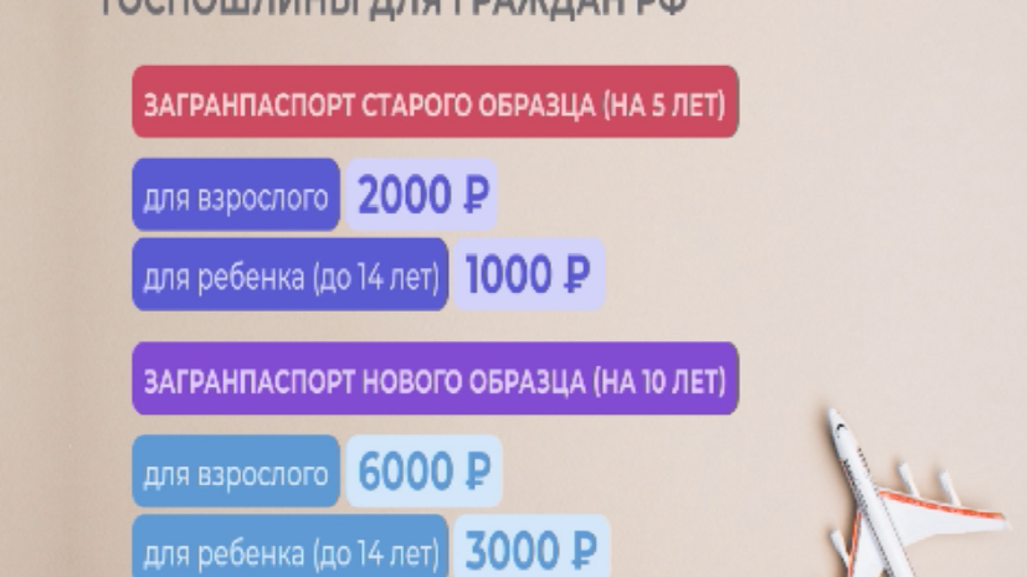 Жизнь в цифрах: размеры госпошлин на оформление документов