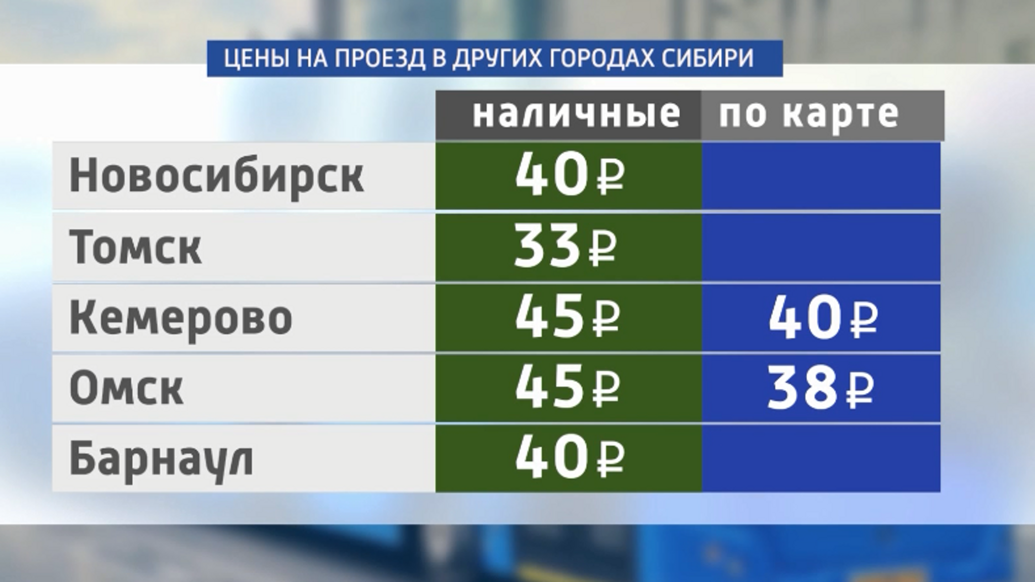 В Красноярске подорожает проезд в общественном транспорте