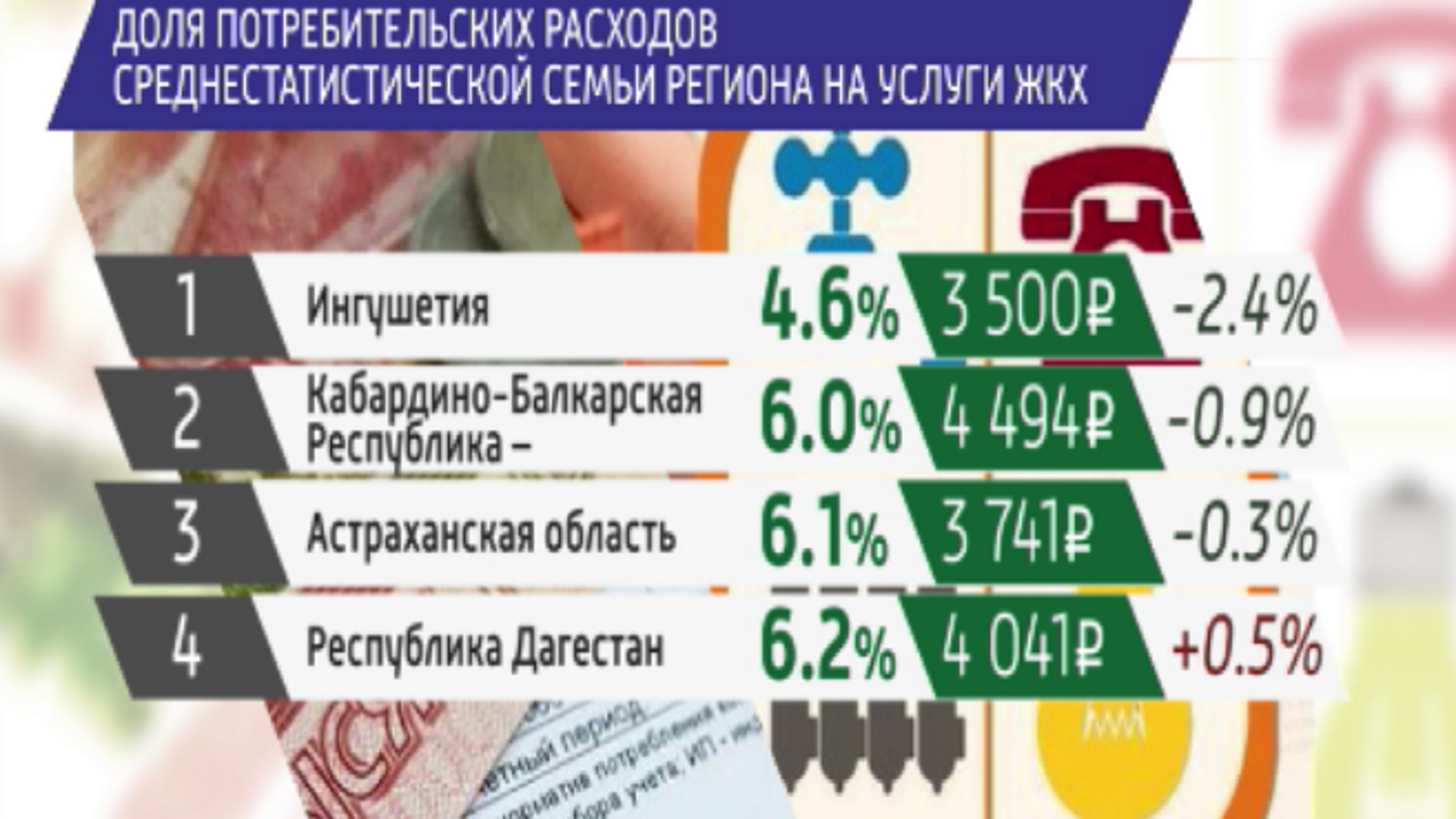 Жизнь в цифрах: сколько жители разных регионов России платят за ЖКУ
