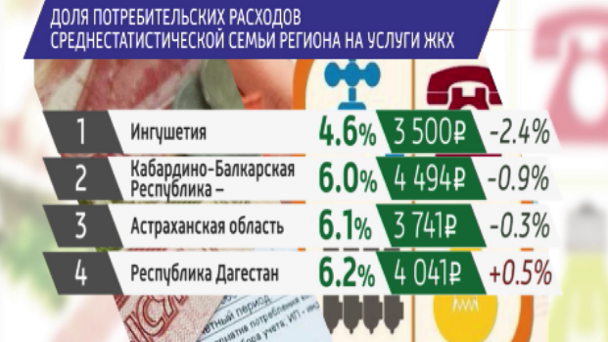 Жизнь в цифрах: стоимость "осенней аптечки"