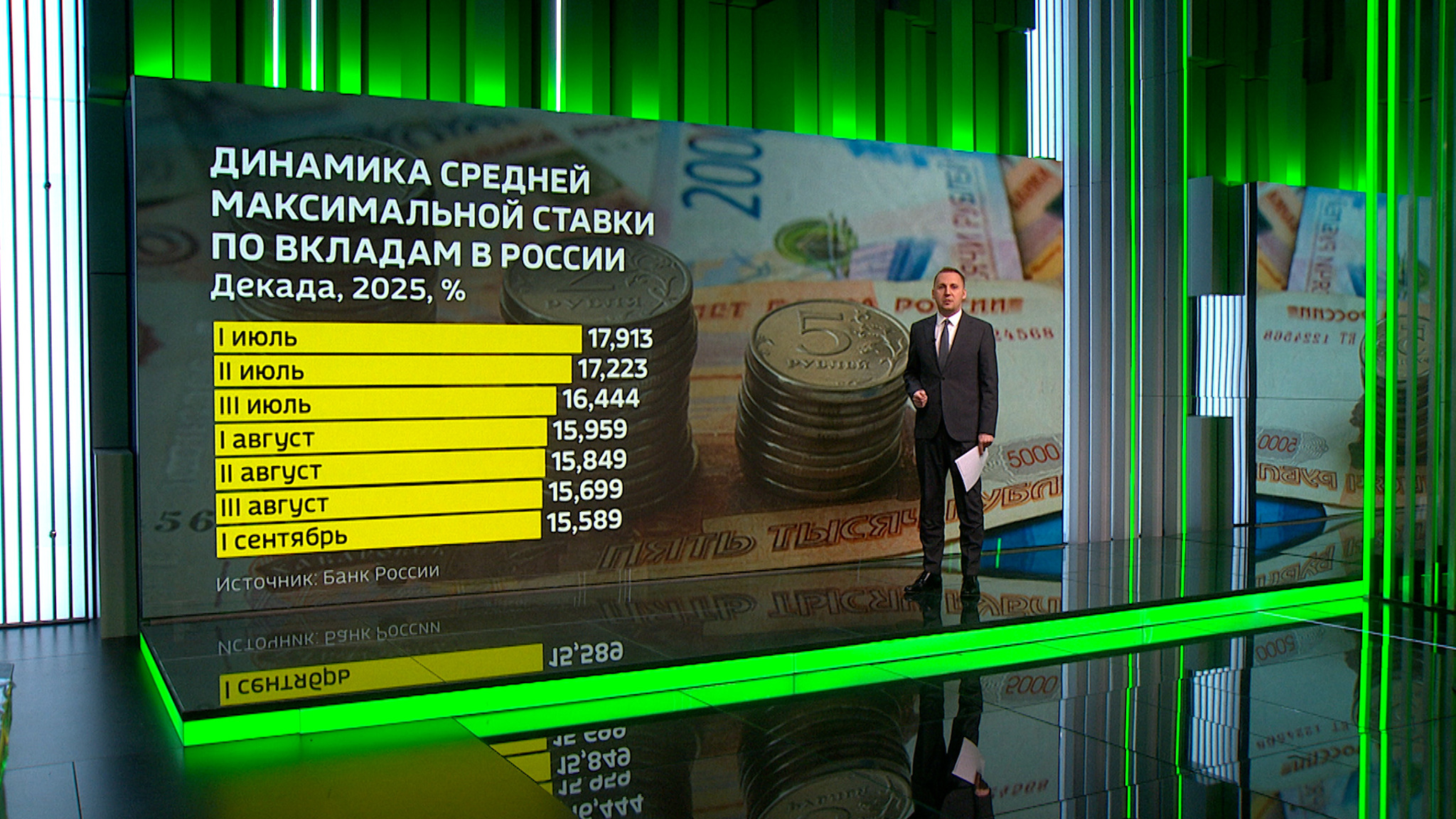 Банки снижают ставки вслед за снижением ключевой ставки ЦБ
