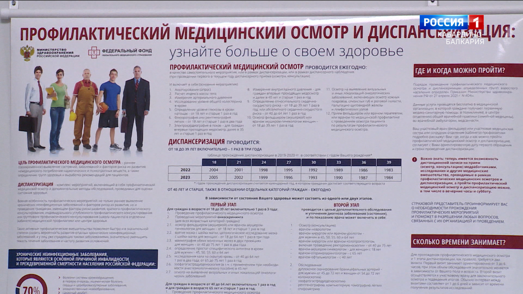 С 22 сентября неделя бесплатной диспансеризации