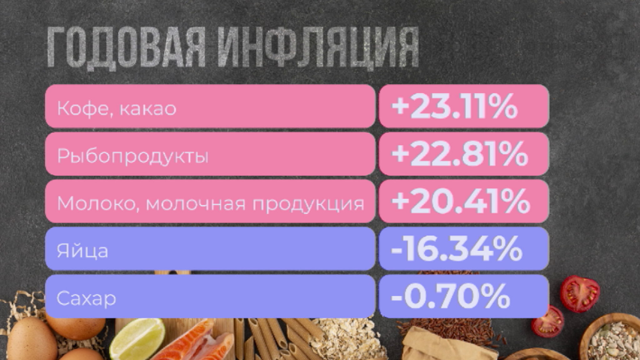 Жизнь в цифрах: инфляция в Красноярском крае