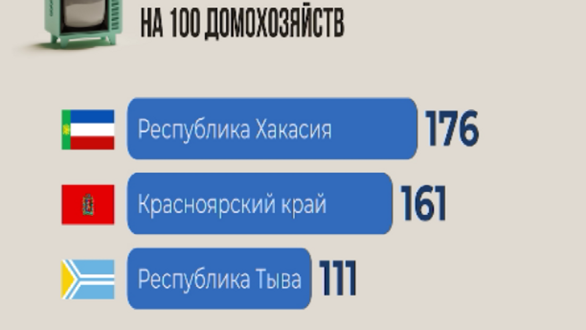 Жизнь в цифрах: сколько телевизоров у жителей Сибири