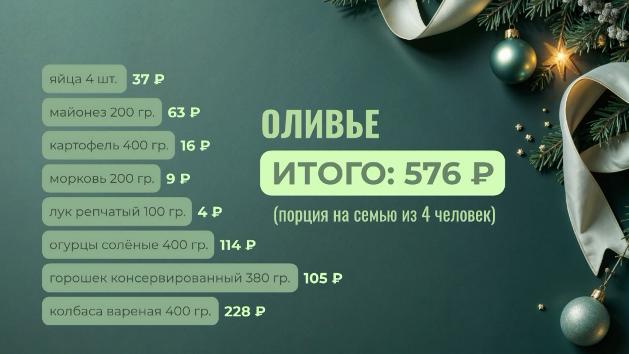 Жизнь в цифрах: стоимость новогоднего стола