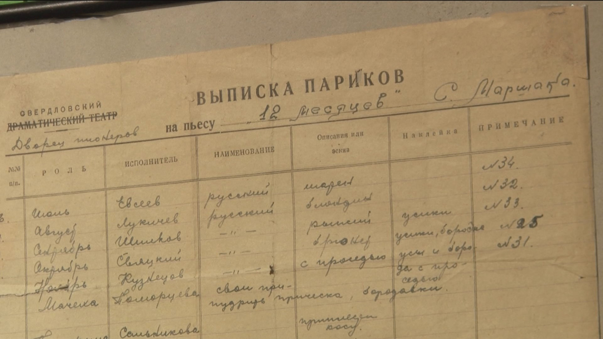 Дайджест новостей культуры