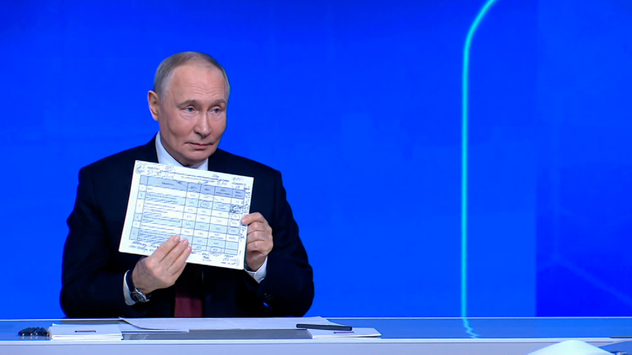 Президент РФ: рост ВВП составляет 1%, а за три года – общий рост 9,7%