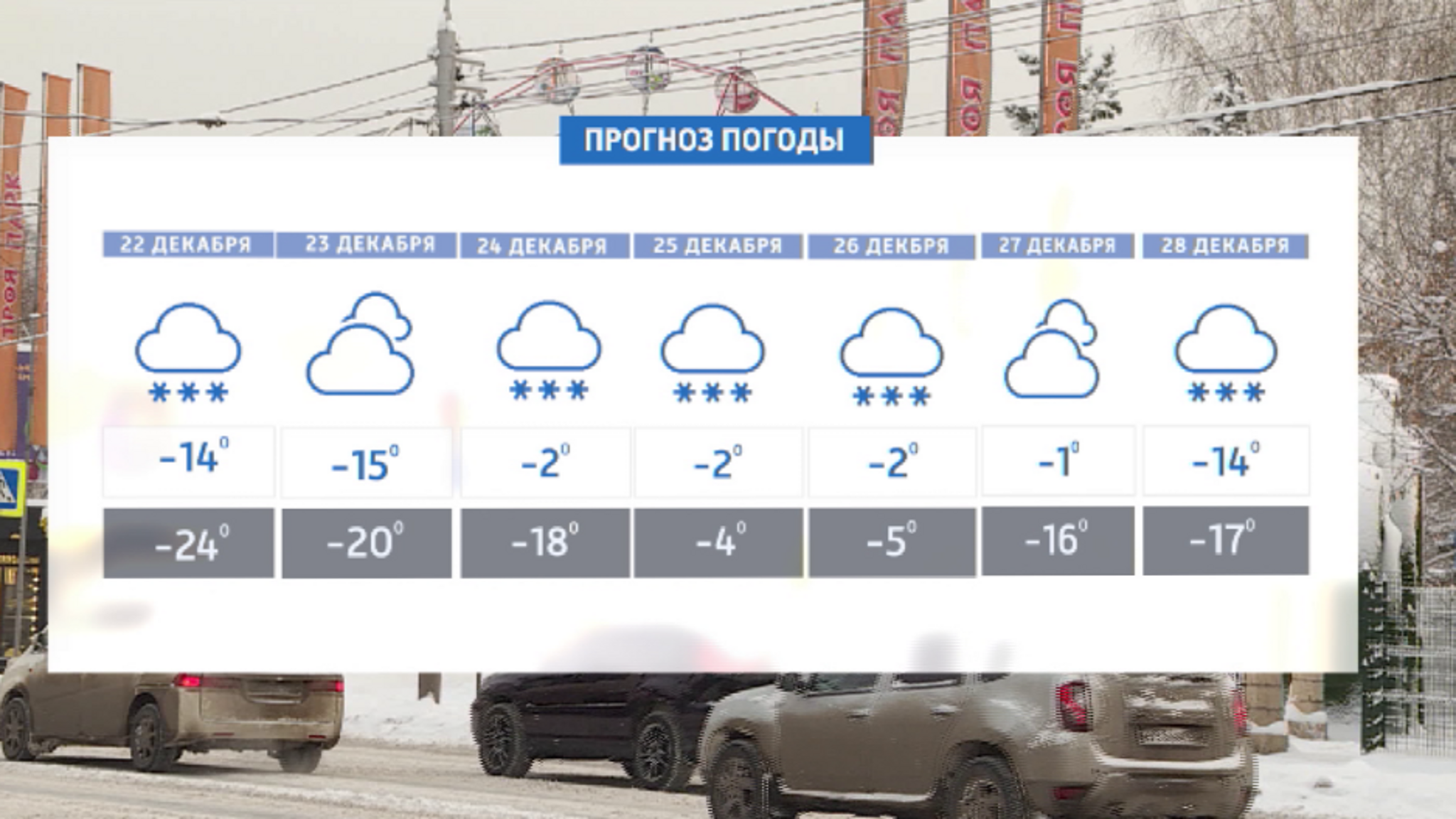 Последняя полная рабочая неделя: какая погода ждет город на Енисее