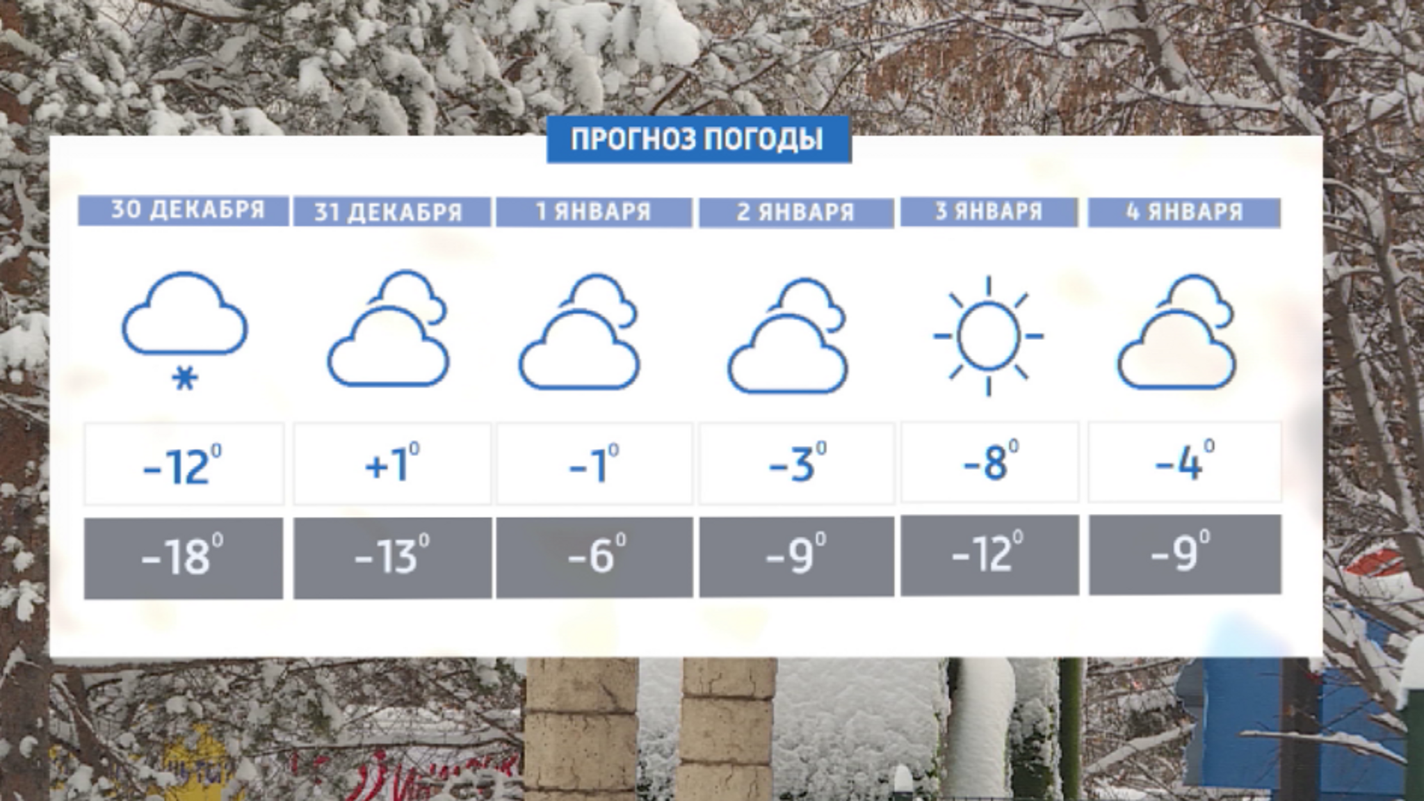 Какая погода ждет красноярцев в праздничный период