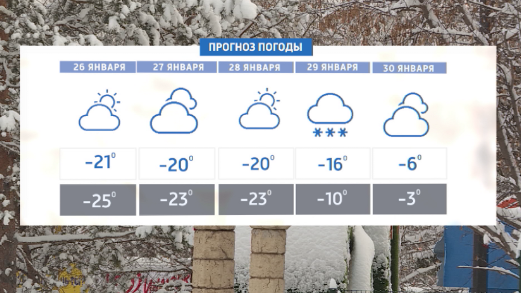 К концу недели в Красноярск придет потепление