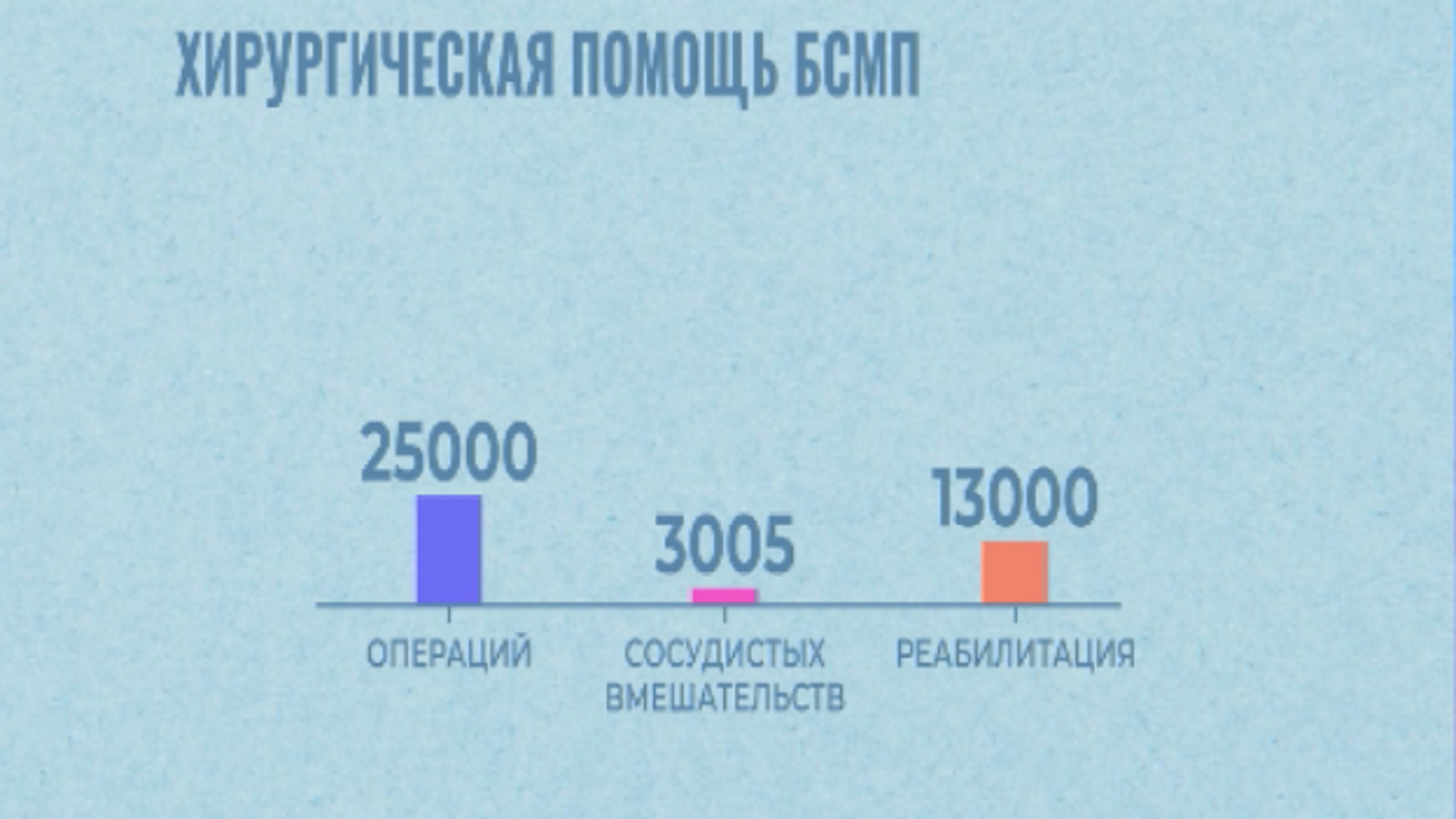 Жизнь в цифрах: итоги работы БСМП за 2025 год