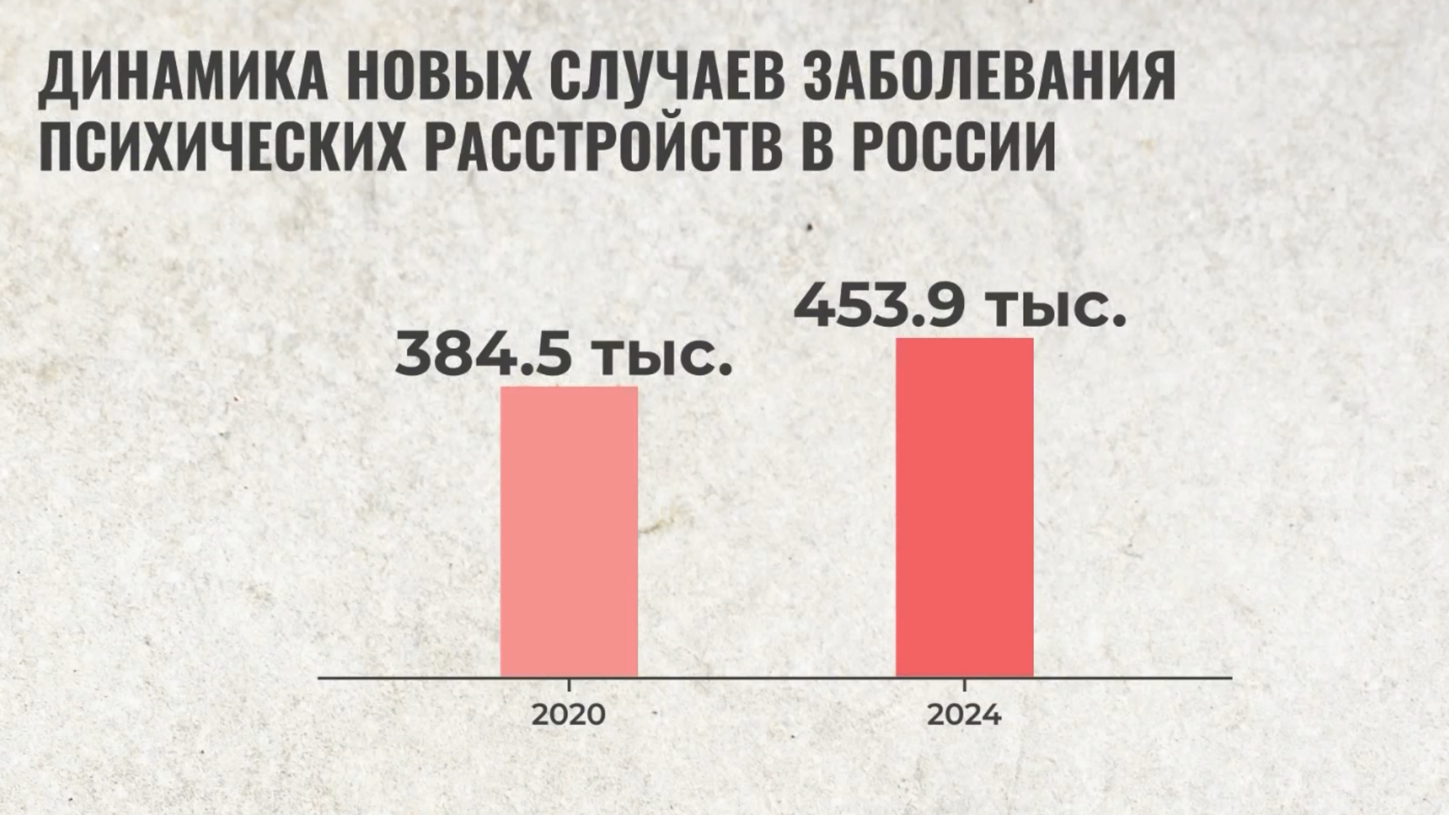 Жизнь в цифрах: заболеваемость психическими расстройствами в России