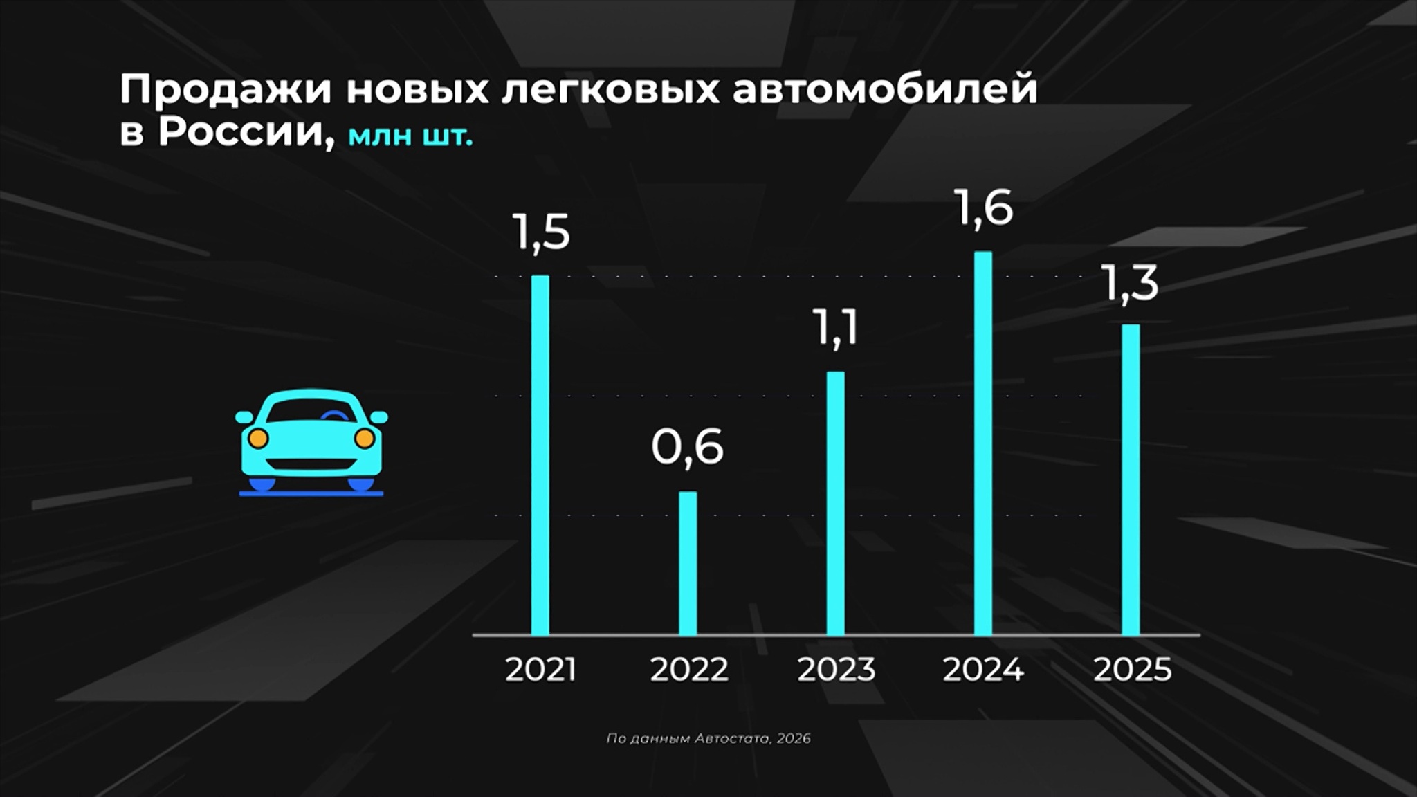 Россия в цифрах. Какие модели лидируют на авторынке?