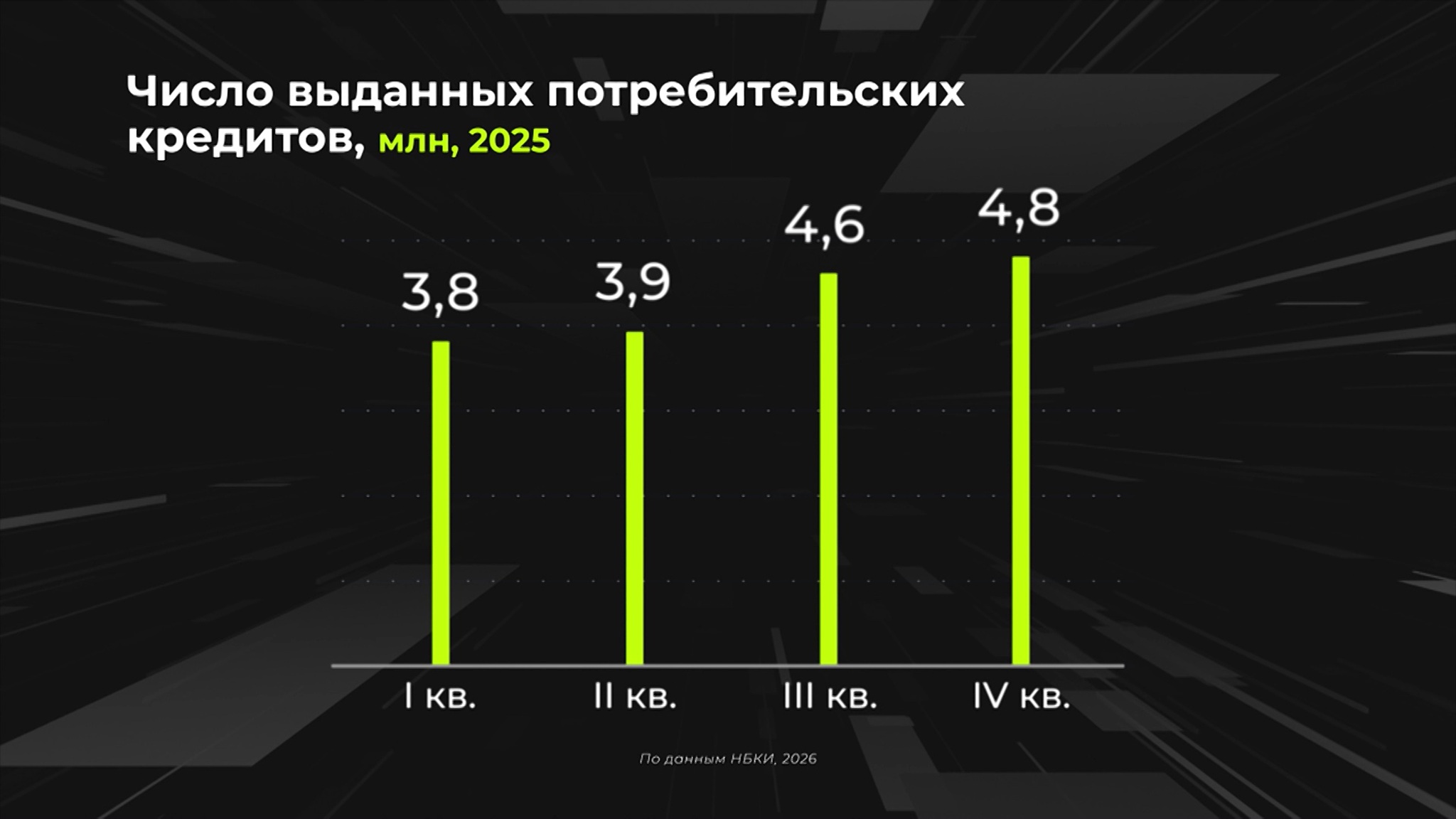 Россия в цифрах. Как меняется потребительское кредитование?