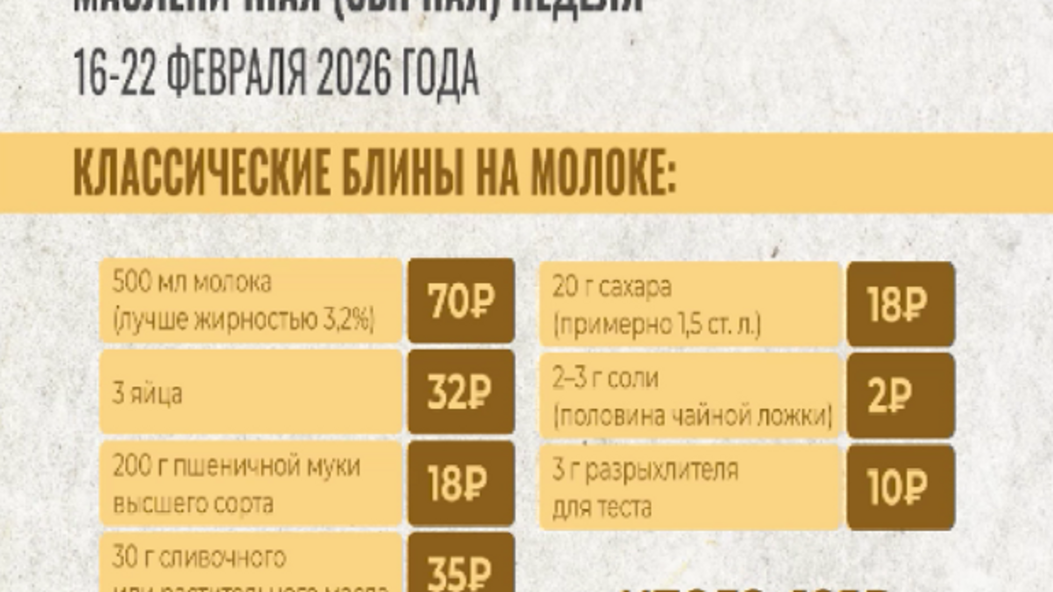 Жизнь в цифрах: стоимость набора продуктов для блинов