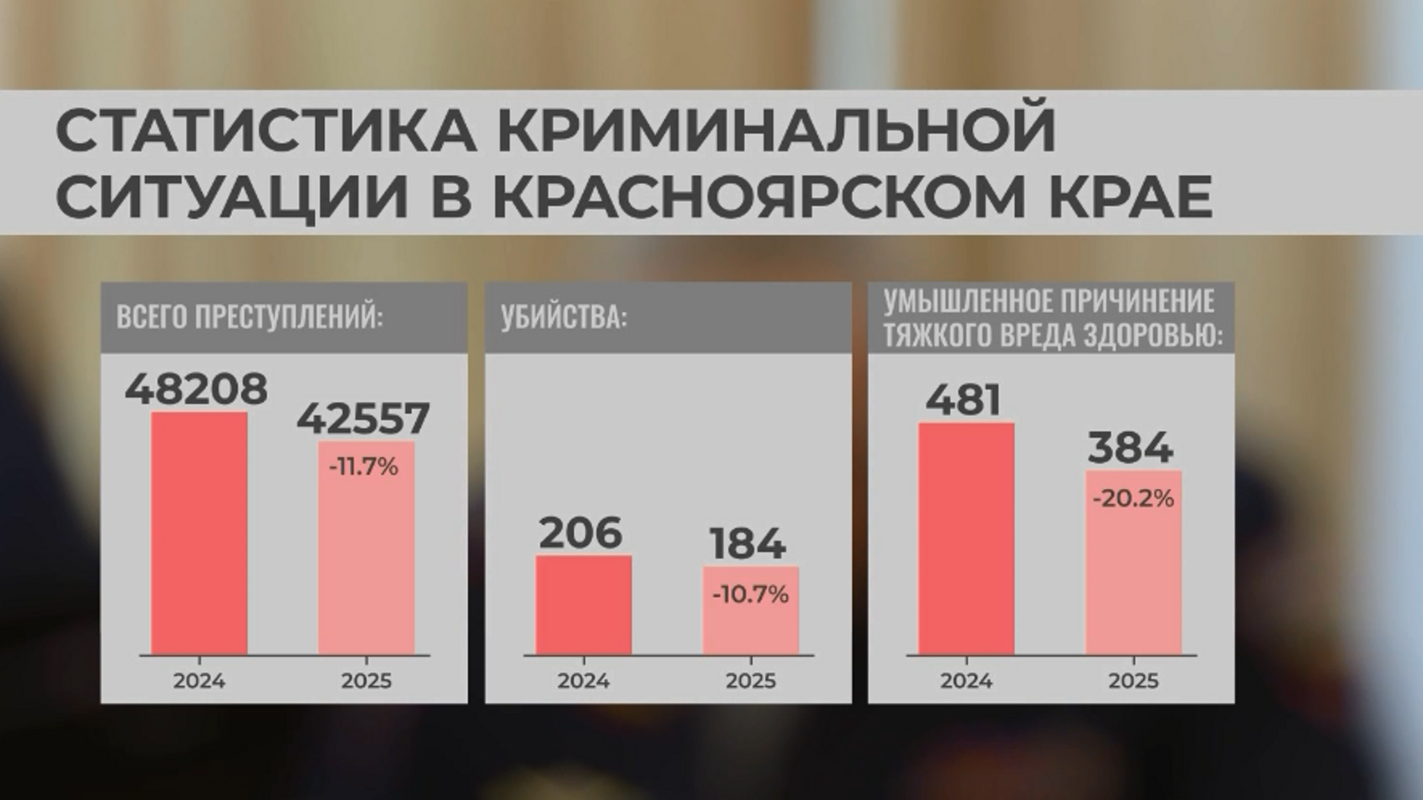 Краевые парламентарии собрались на первую в этом году сессию