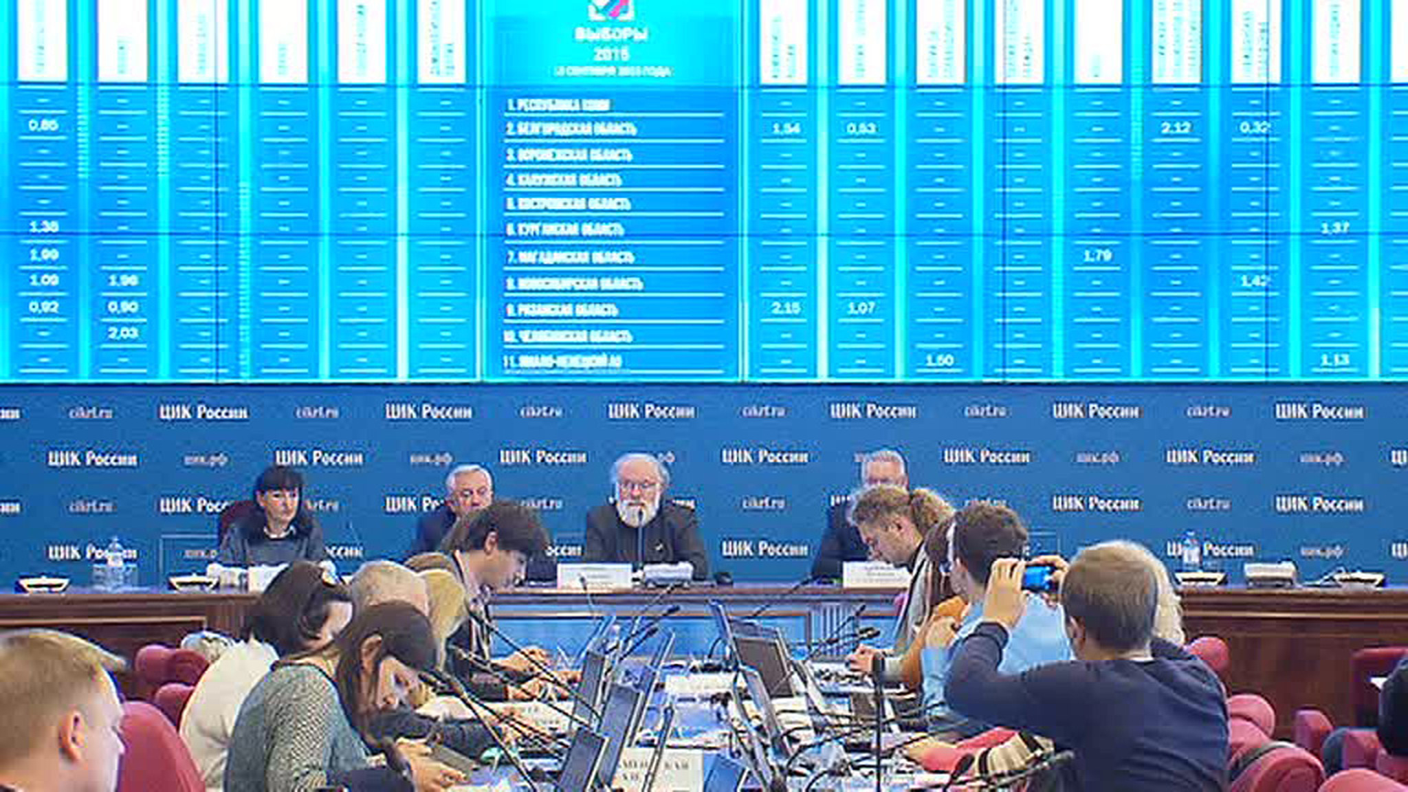 Единый день голосования-2015: предварительные итоги