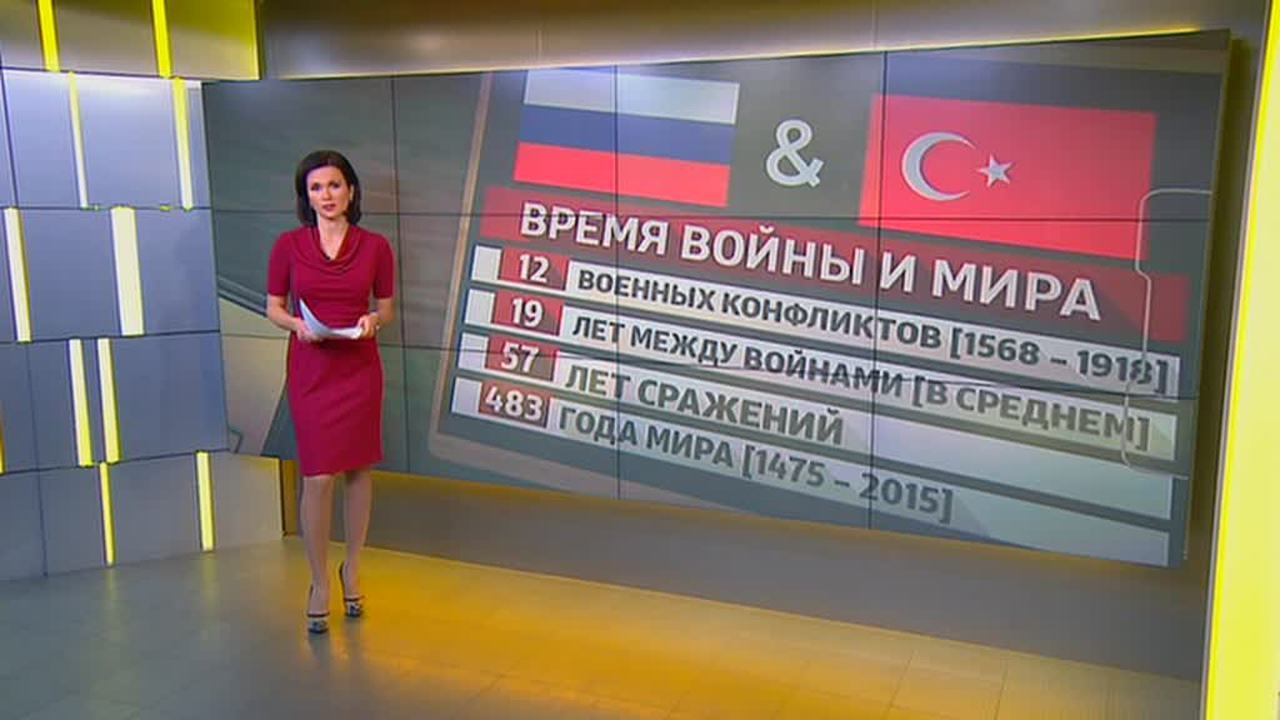Русско-турецкое: история борьбы за сферы влияния