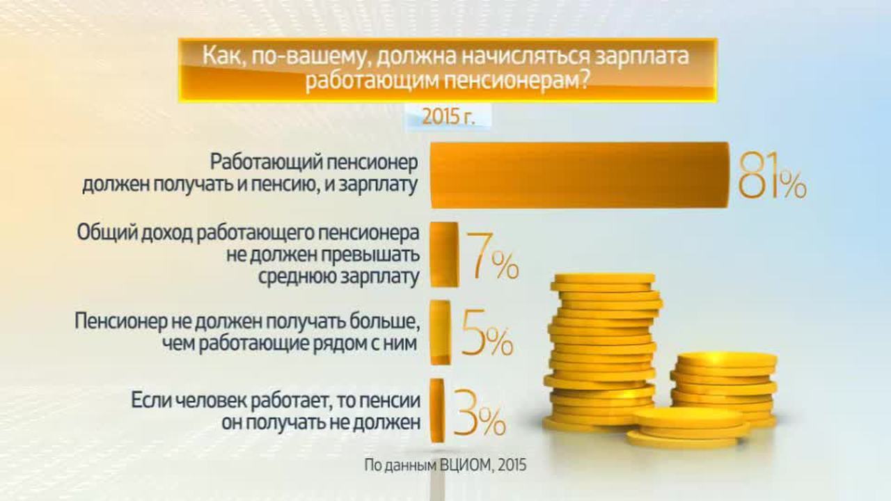 Россия в цифрах. Работа на пенсии