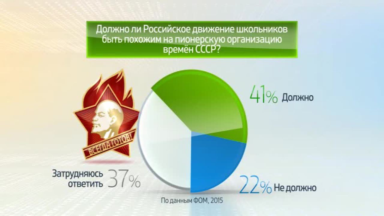 Россия в цифрах. Российское движение школьников