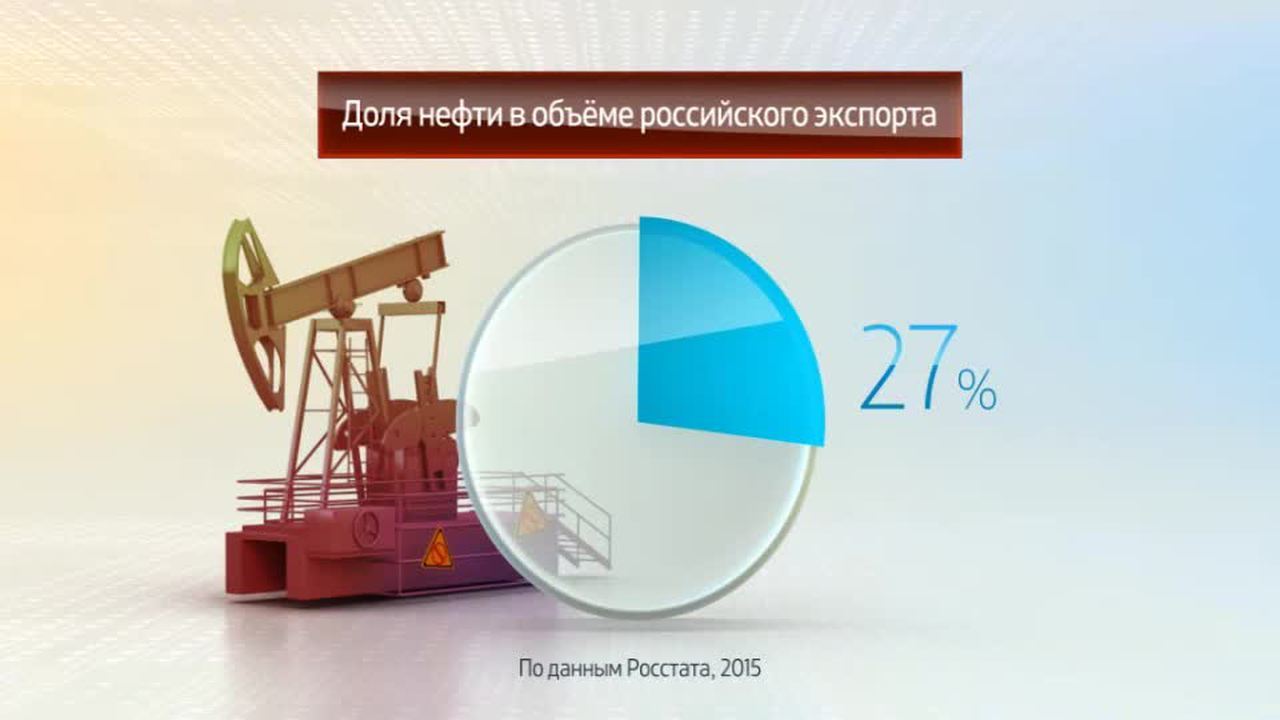 Россия в цифрах. Рынок нефти