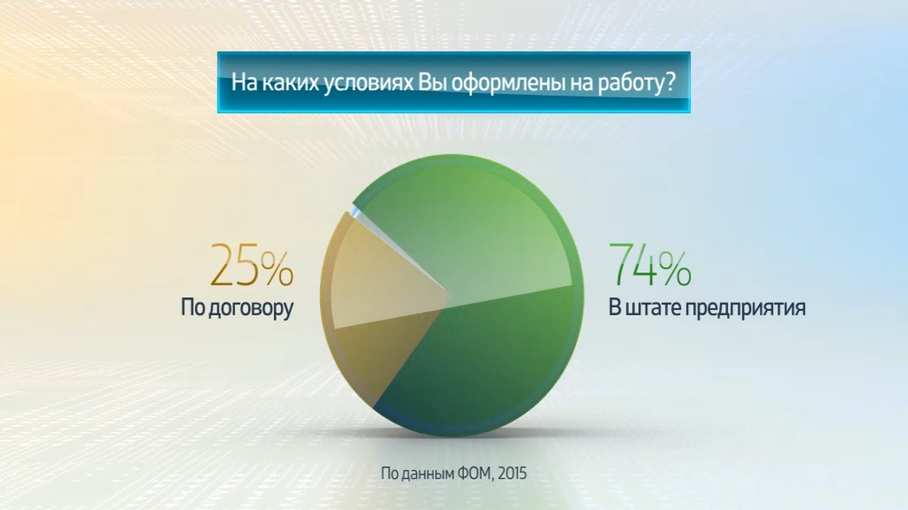 Россия в цифрах. Россияне о своей работе