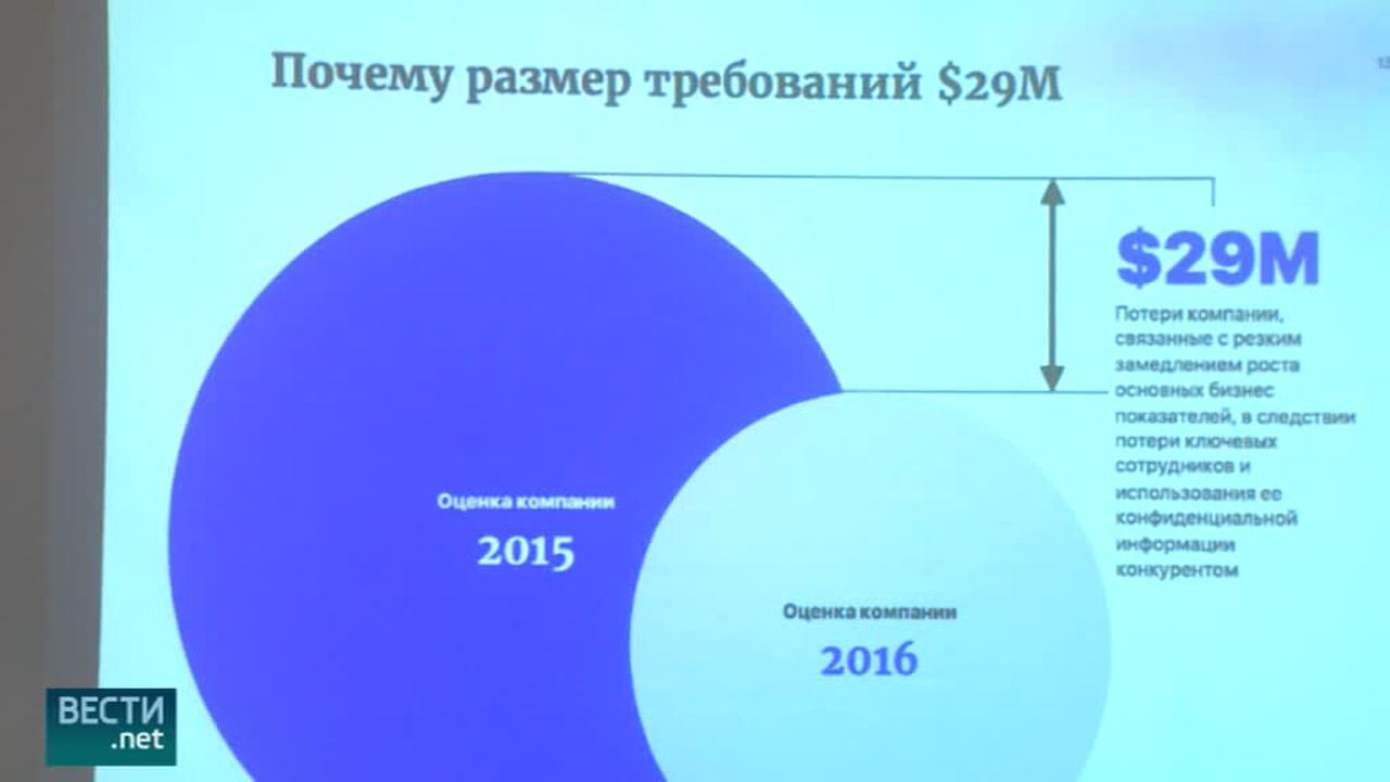 "Звук" против "Яндекса"