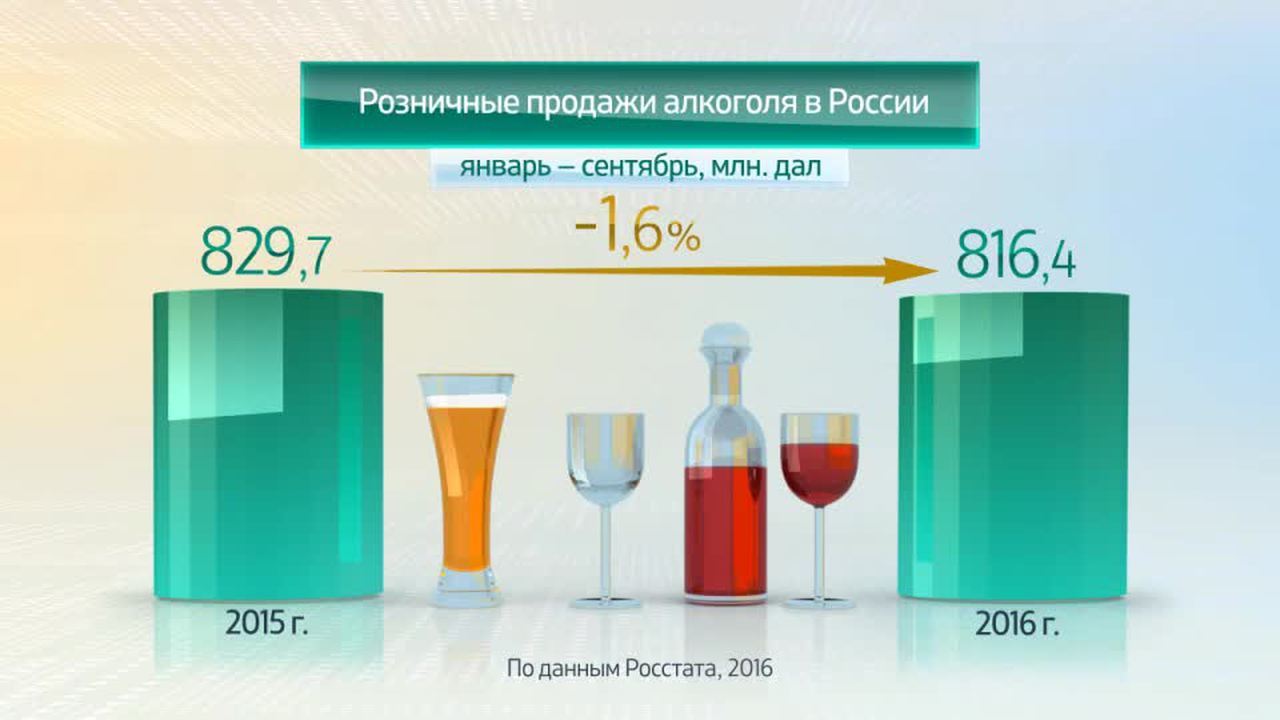 Россия в цифрах. Алкогольный рынок по итогам III квартала 2016 года