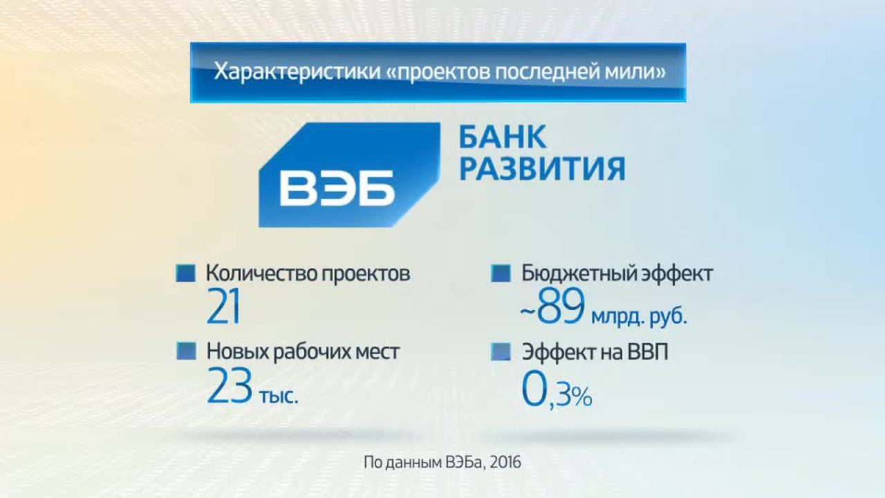 Россия в цифрах. "Проекты последней мили"