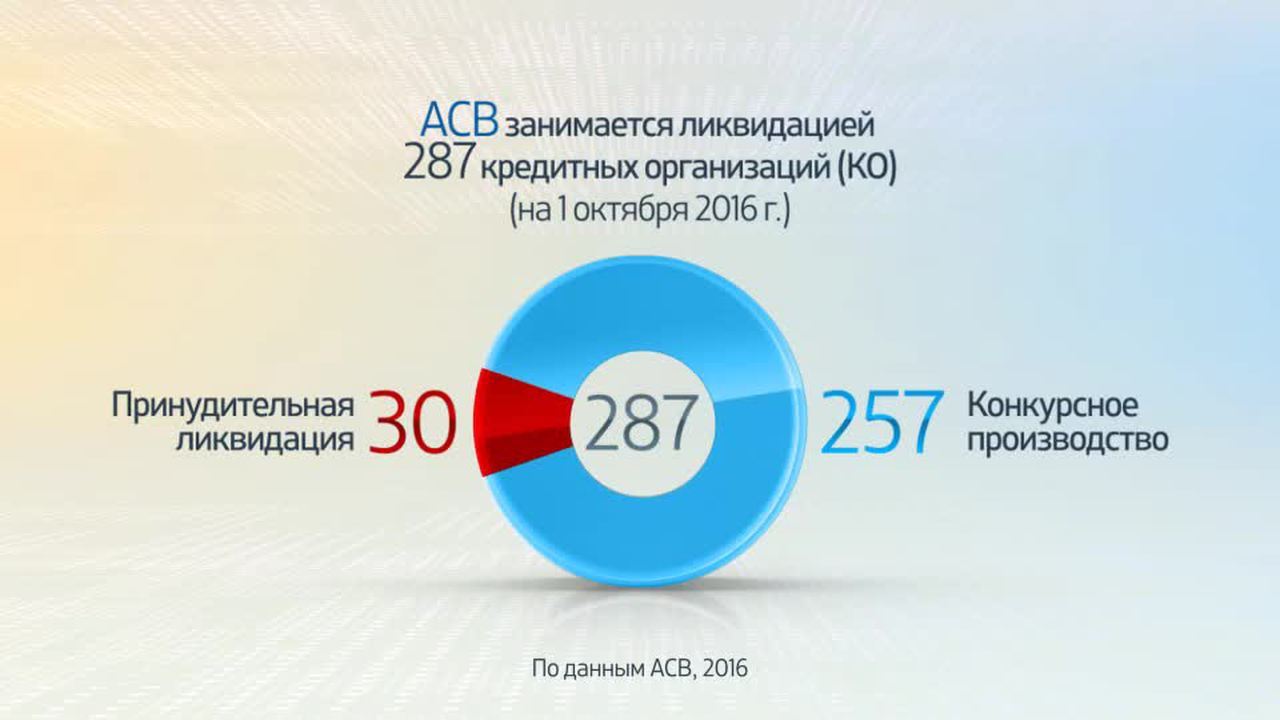 Россия в цифрах. Сомнительные сделки ликвидируемых кредитных организаций
