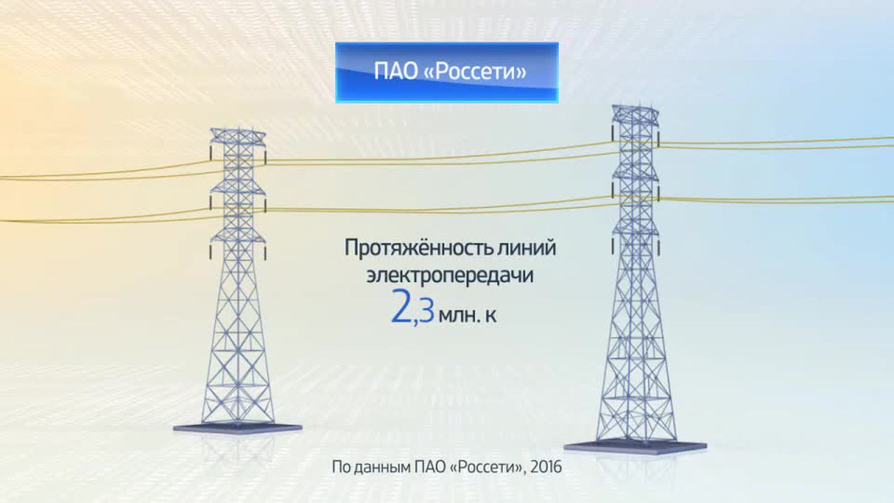 Россия в цифрах. Электросетевой комплекс
