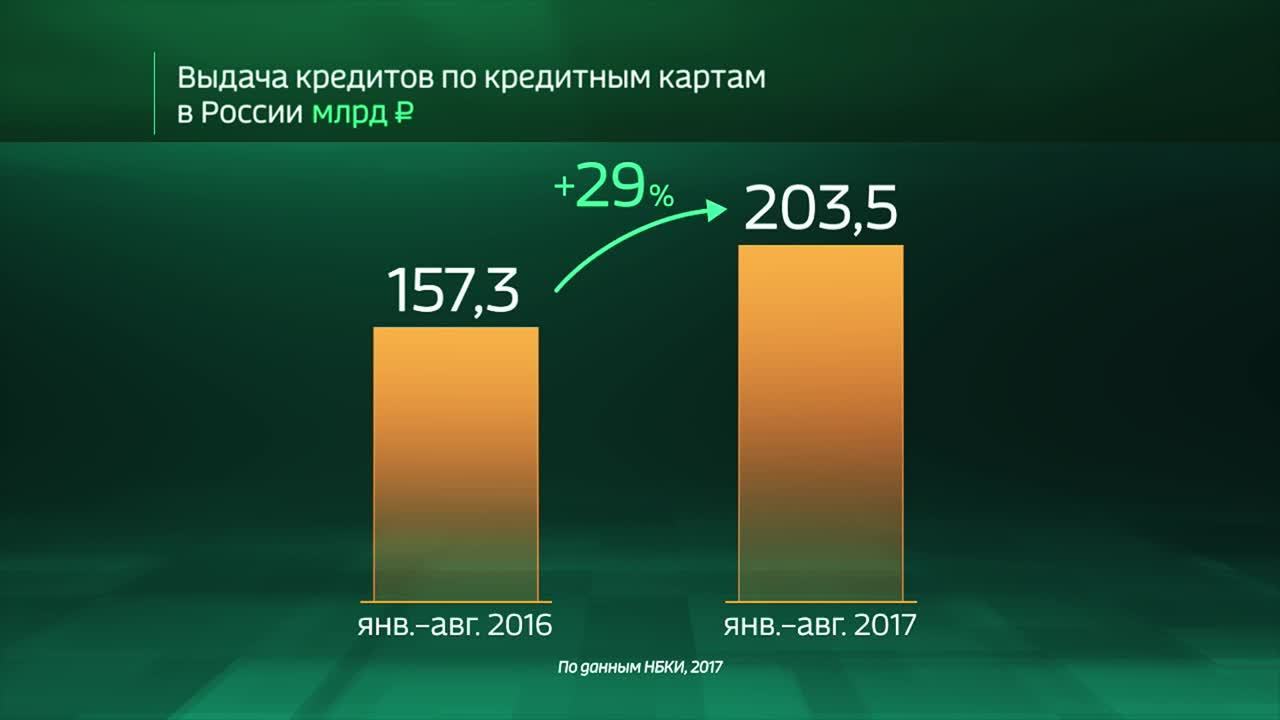 Россия в цифрах. Выдача кредитов по кредитным картам
