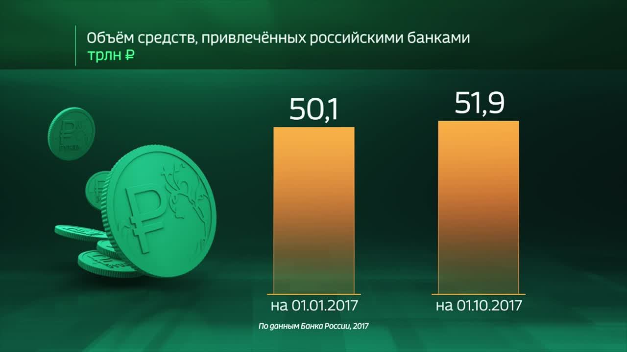 Россия в цифрах. Сколько денег хранит население в банках