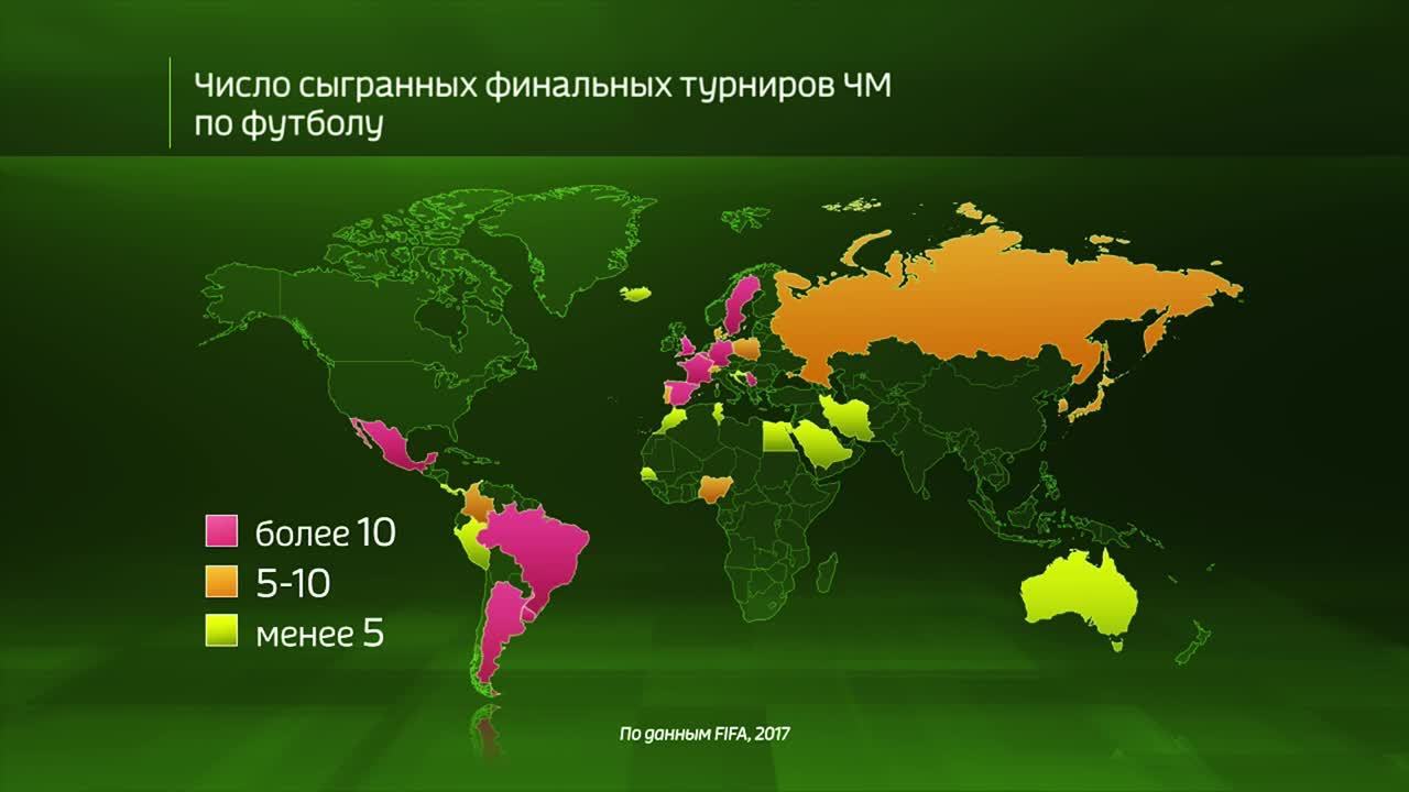Спорт в цифрах. Кто сыграет в ЧМ-2018 по футболу?