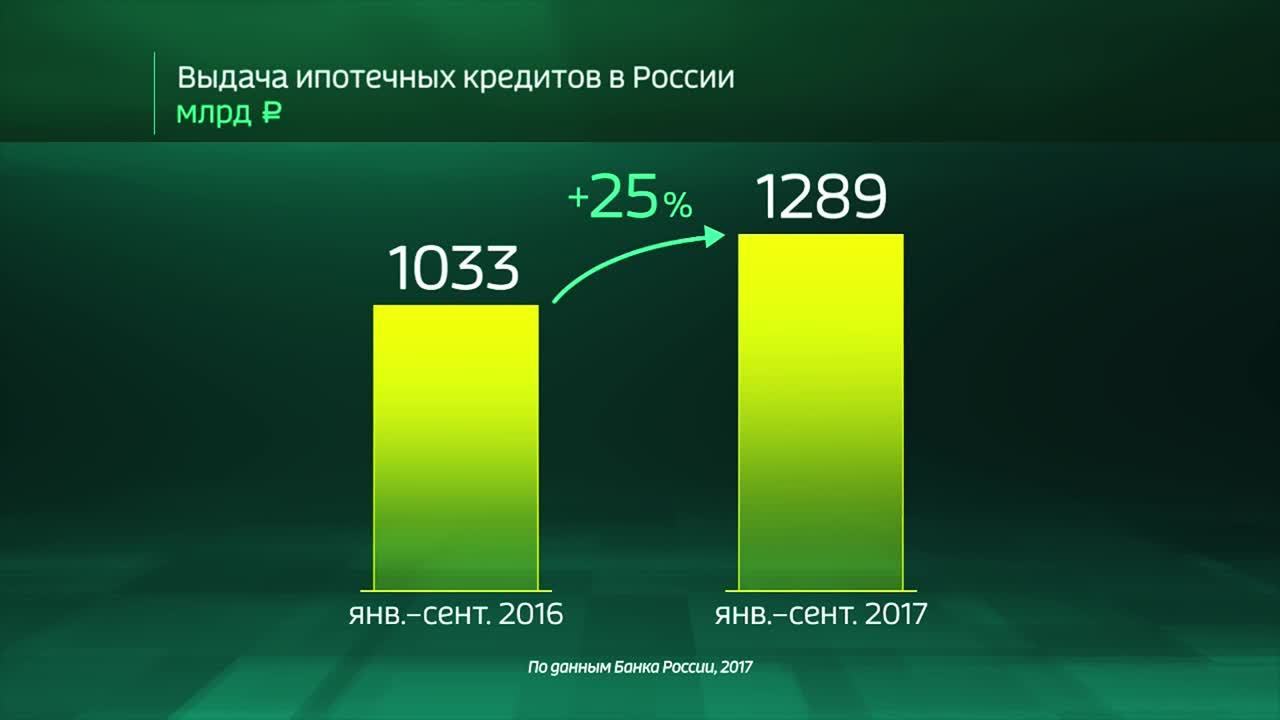 Россия в цифрах. Рынок ипотечного кредитования в l - lll кварталах 2017 года