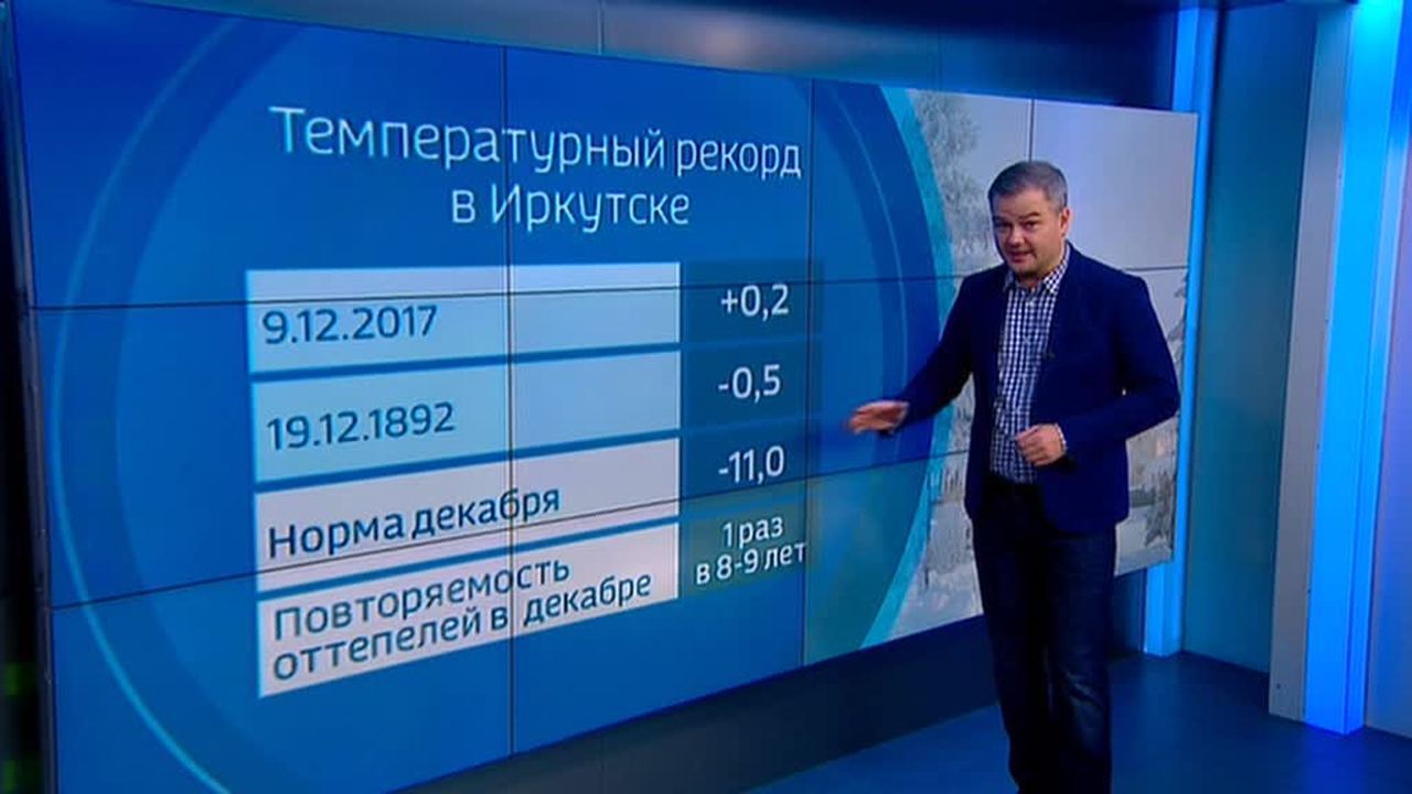 Эфир от 20.12.2017