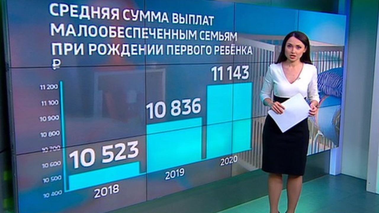 Перезагрузка демографии: кто может рассчитывать на выплаты?