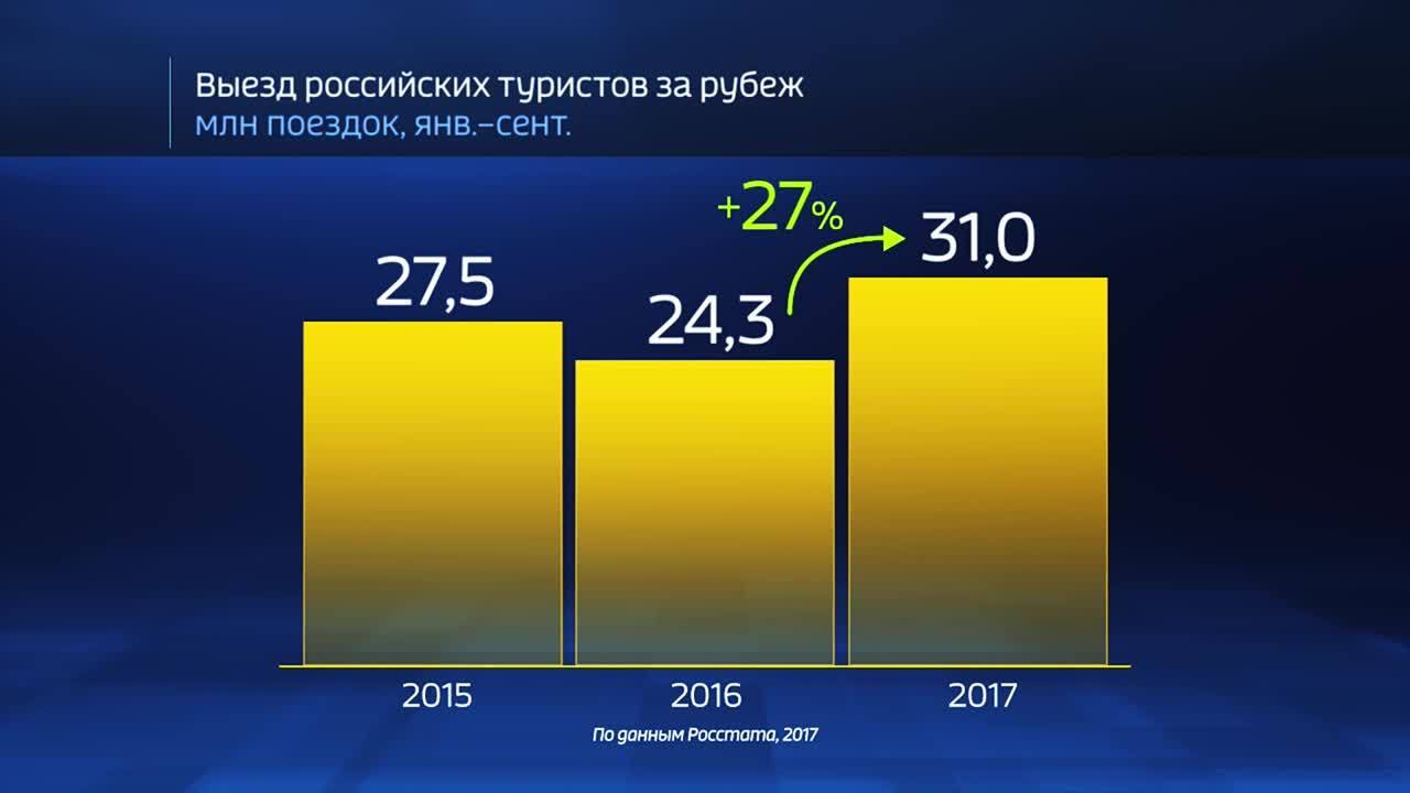 Россия в цифрах. Какие страны теряют популярность у туристов?