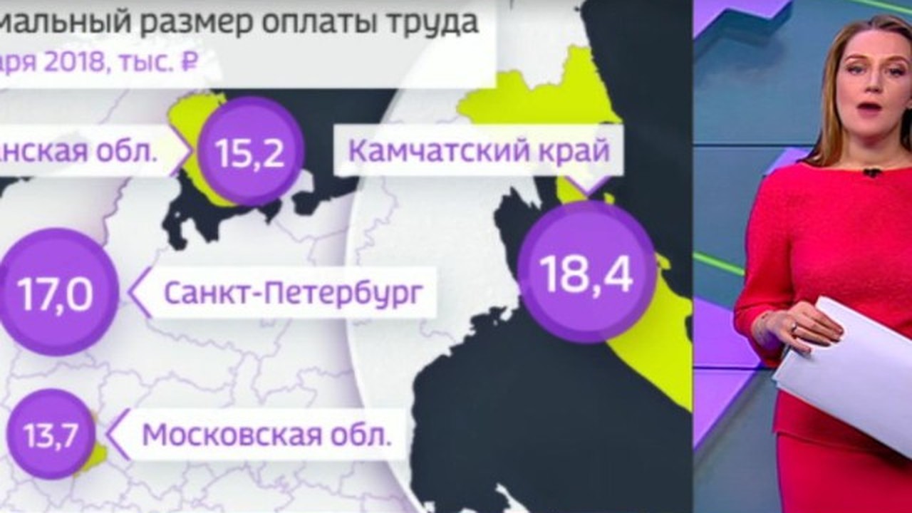 Как повышение МРОТ отразится на других выплатах?