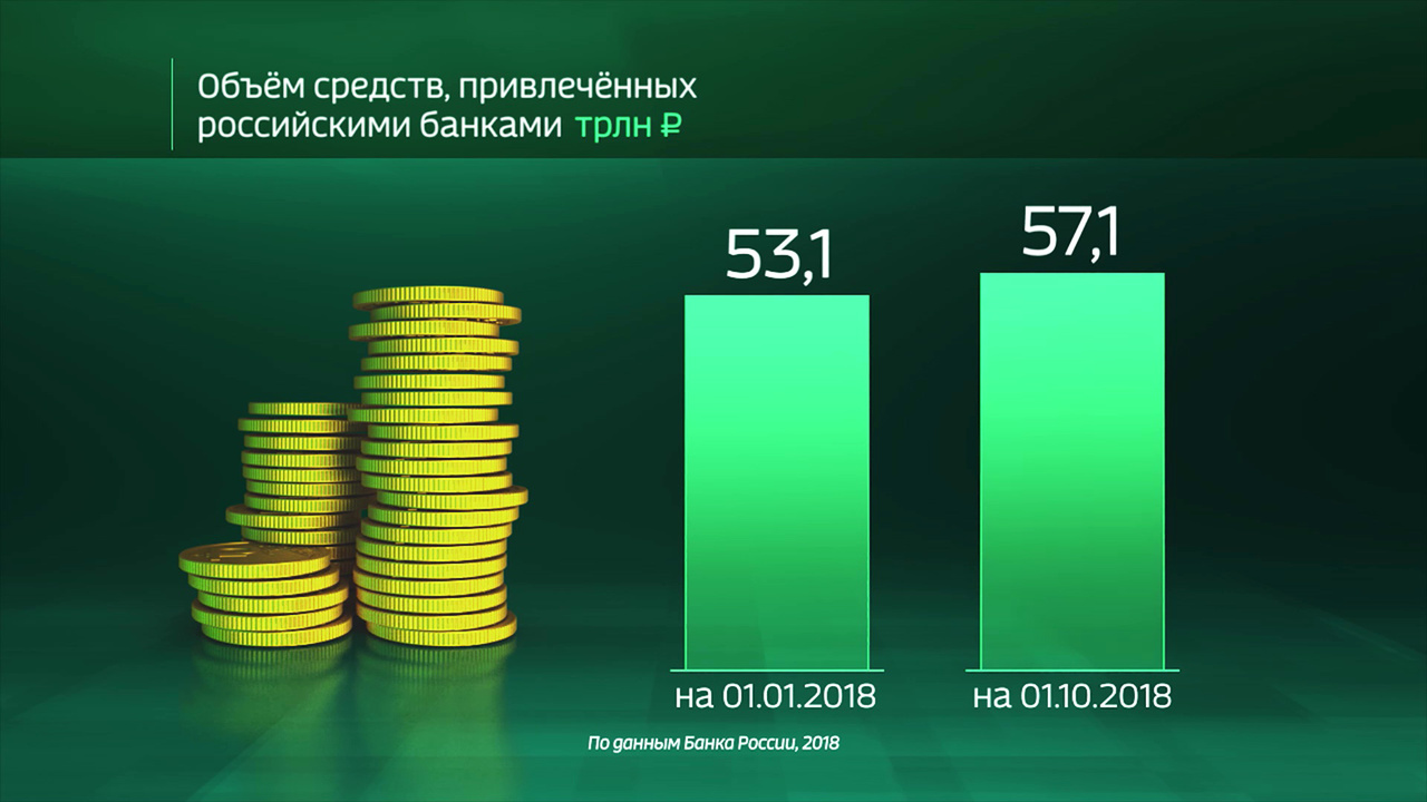 Россия в цифрах. Сколько денег населения хранится в банках