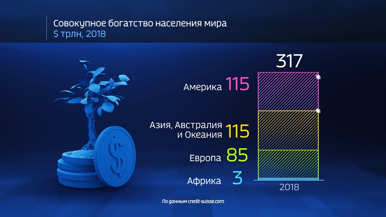 Мир в цифрах. Мир становится богаче